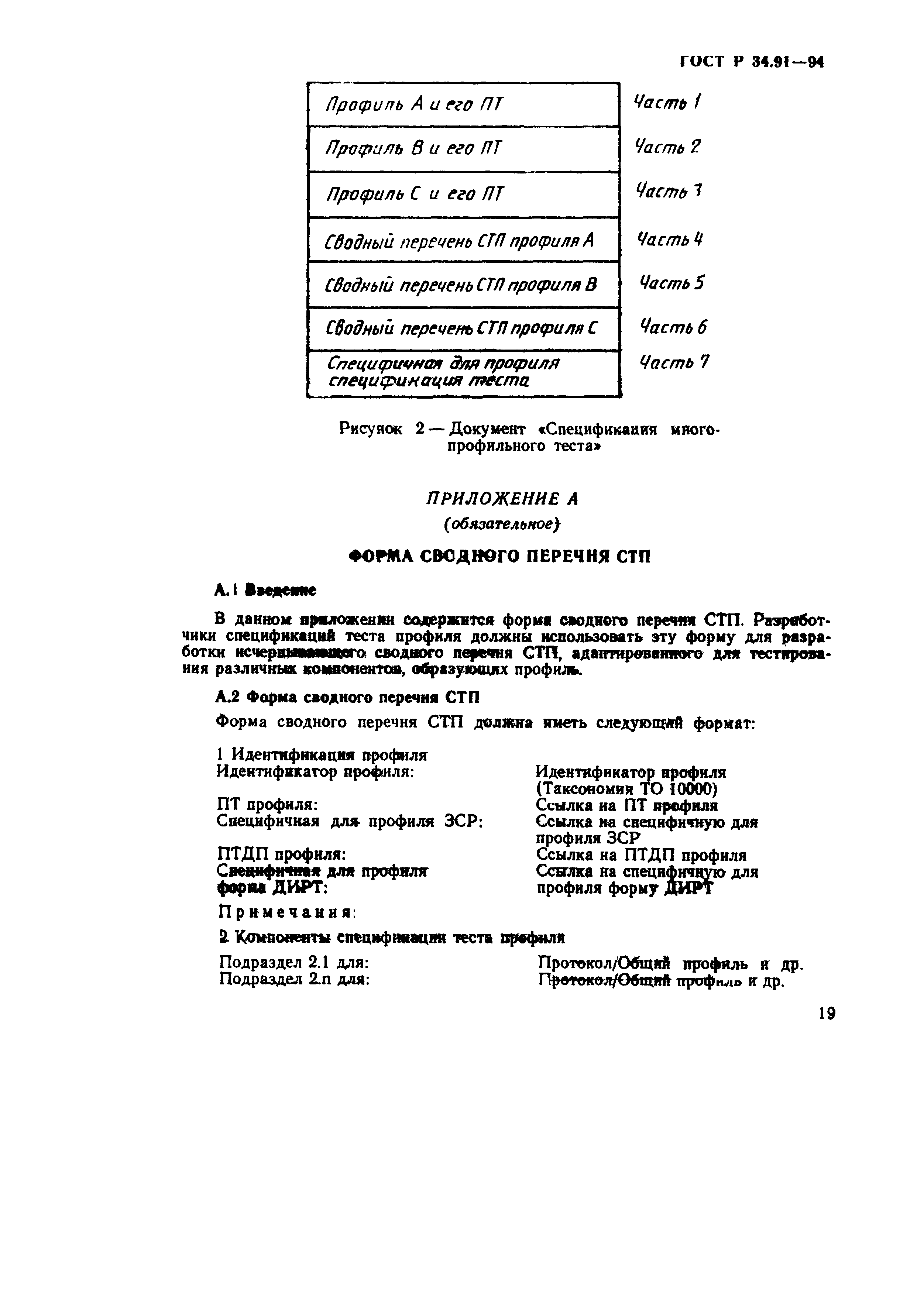 ГОСТ Р 34.91-94