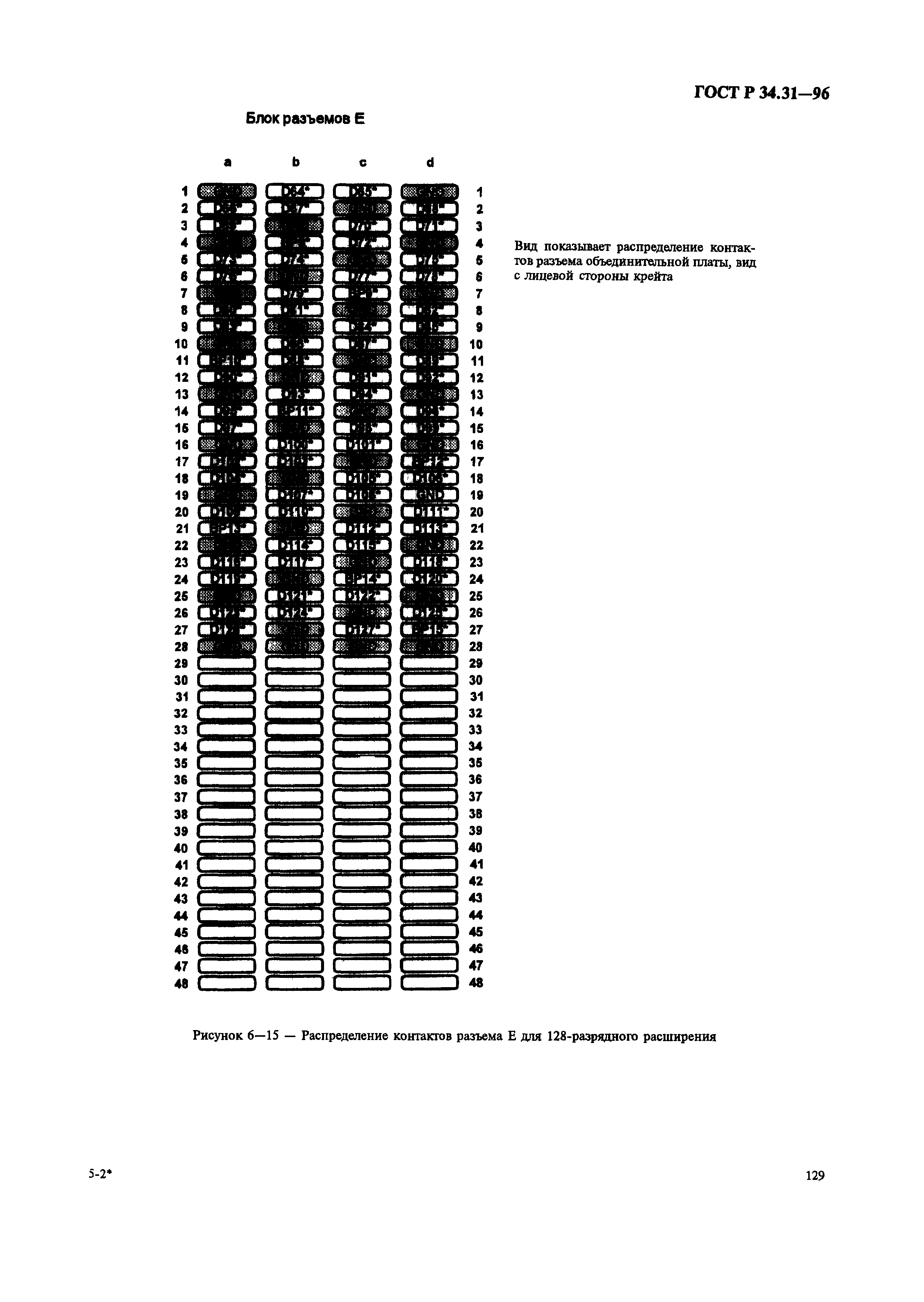 ГОСТ Р 34.31-96