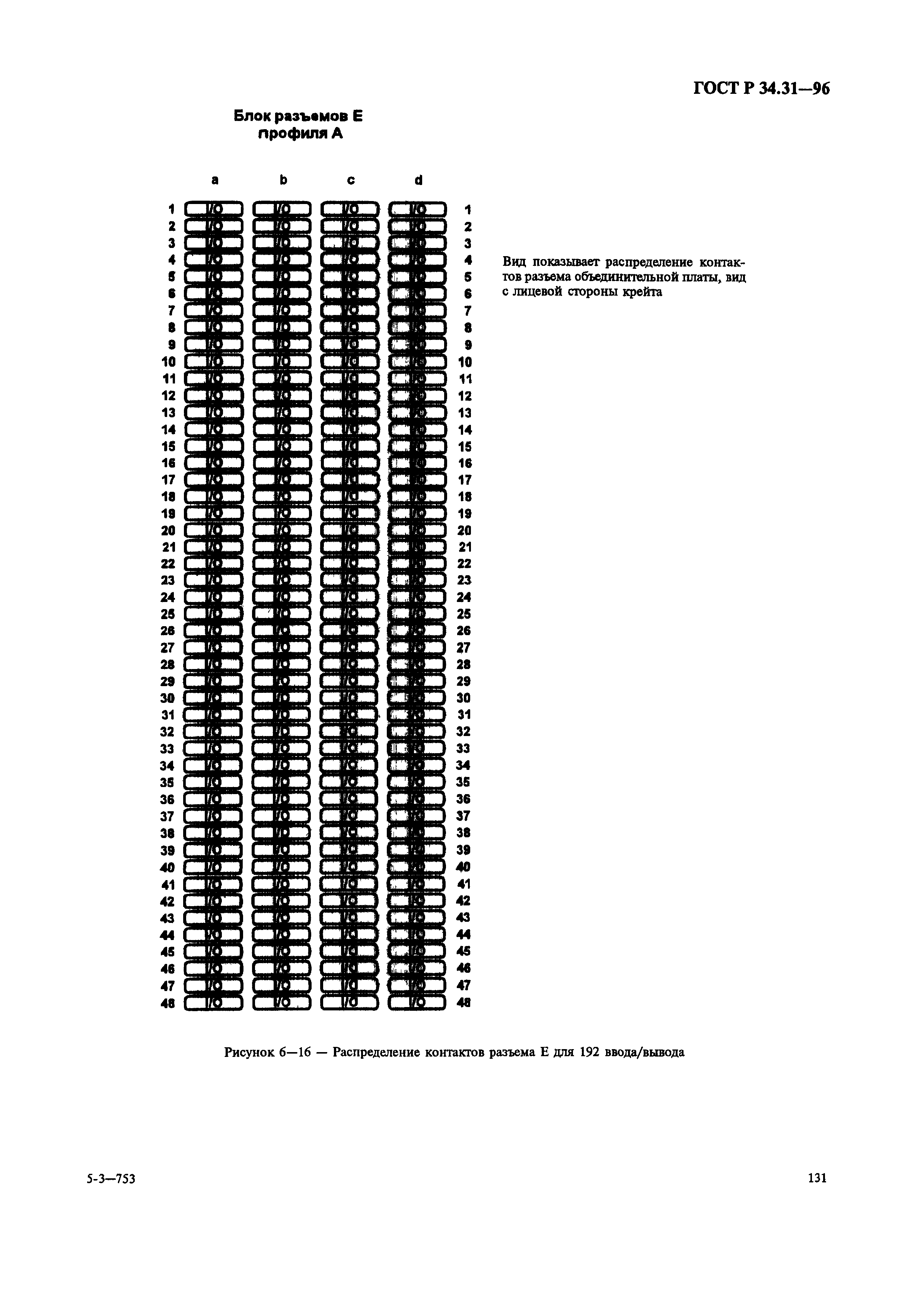 ГОСТ Р 34.31-96