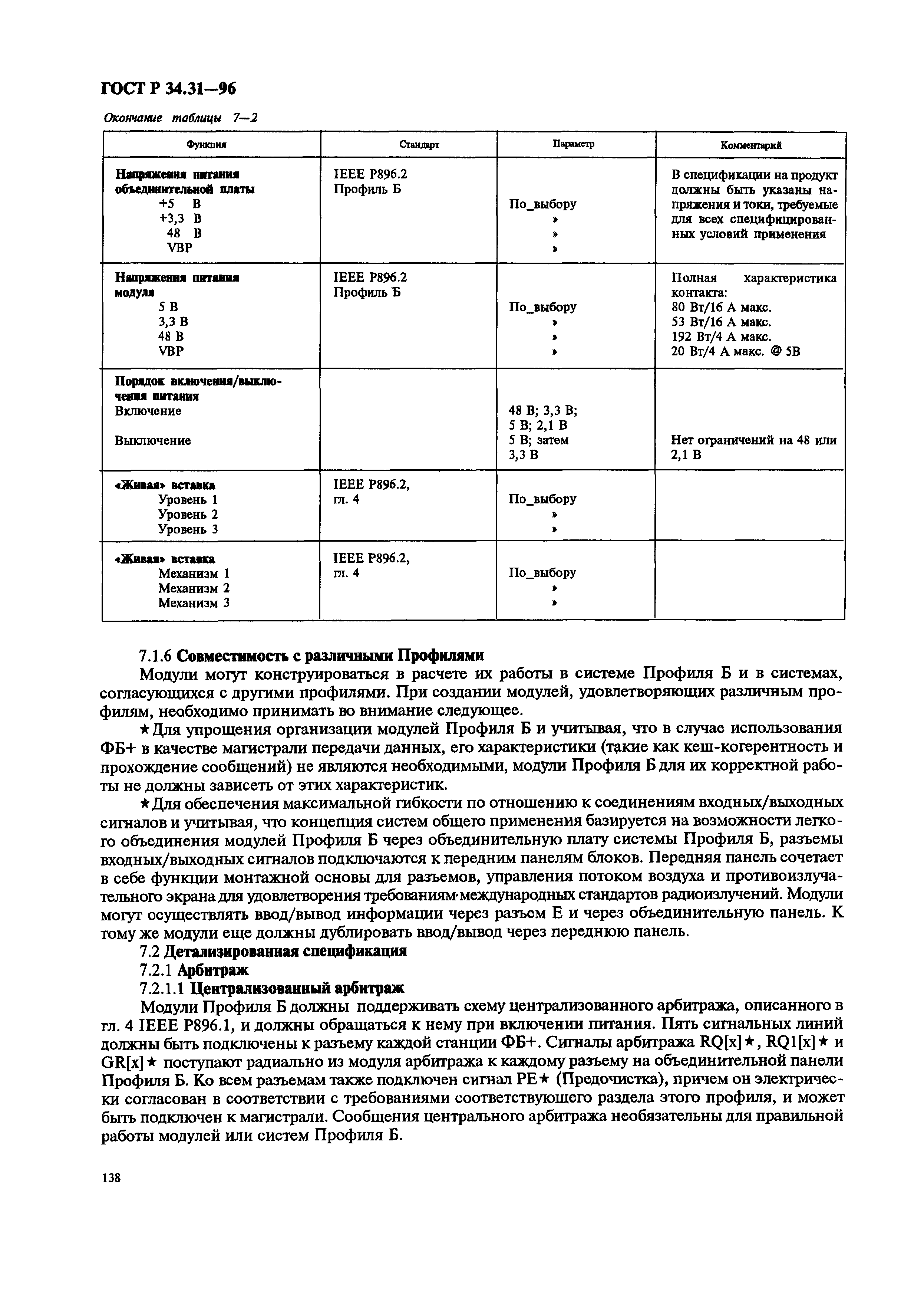 ГОСТ Р 34.31-96