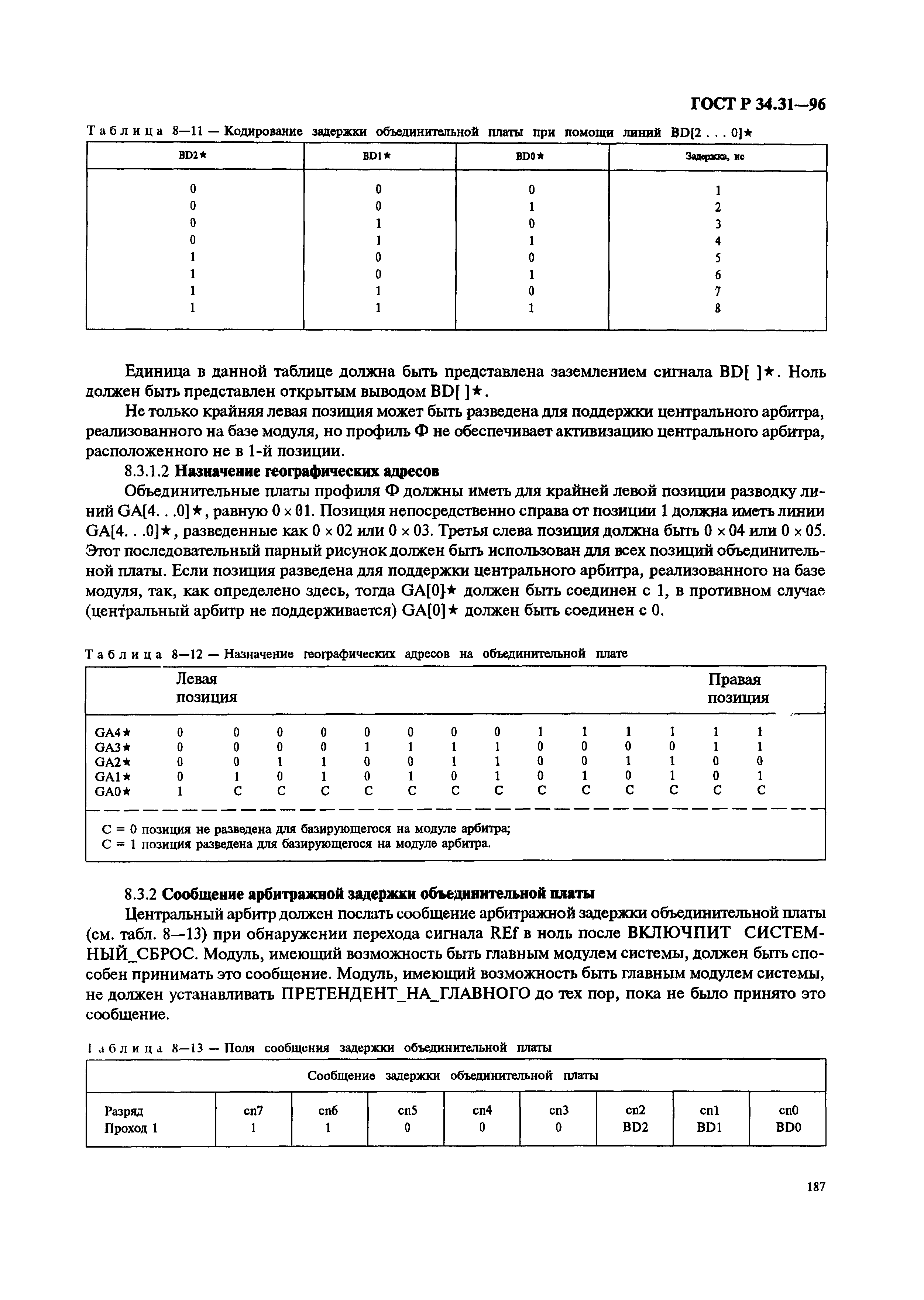 ГОСТ Р 34.31-96