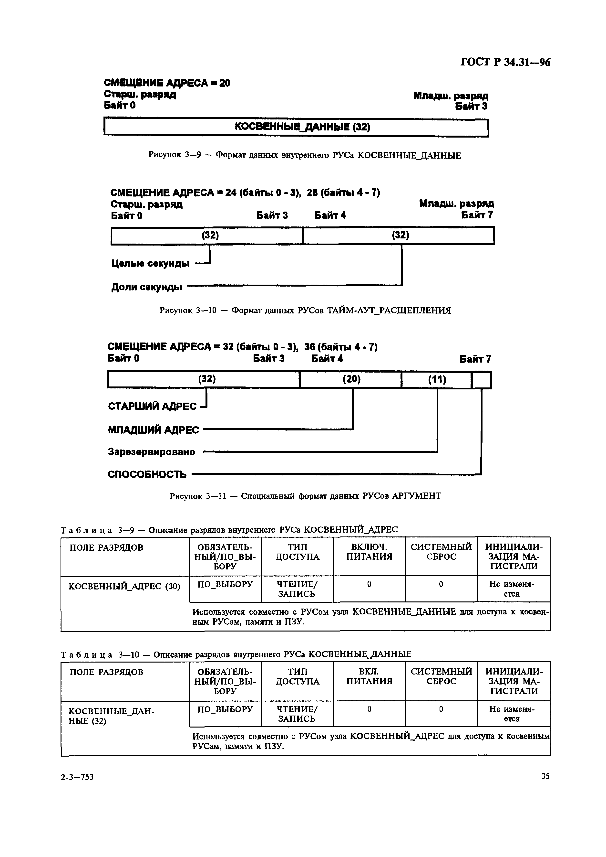 ГОСТ Р 34.31-96