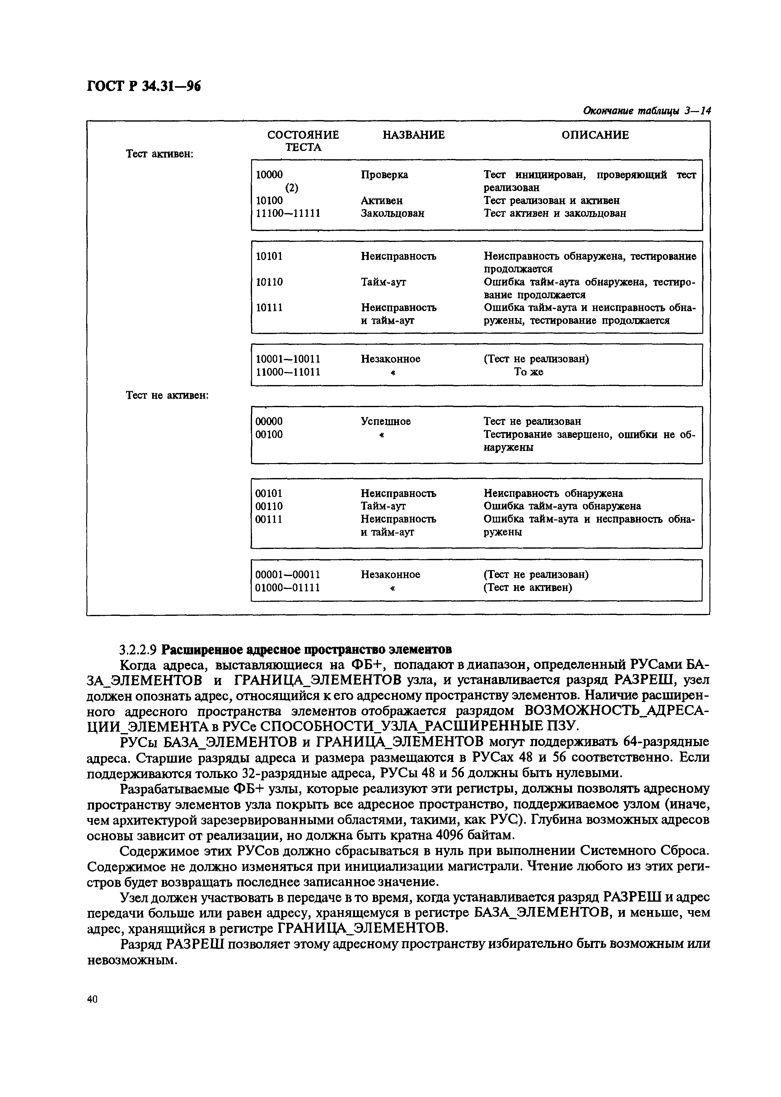 ГОСТ Р 34.31-96