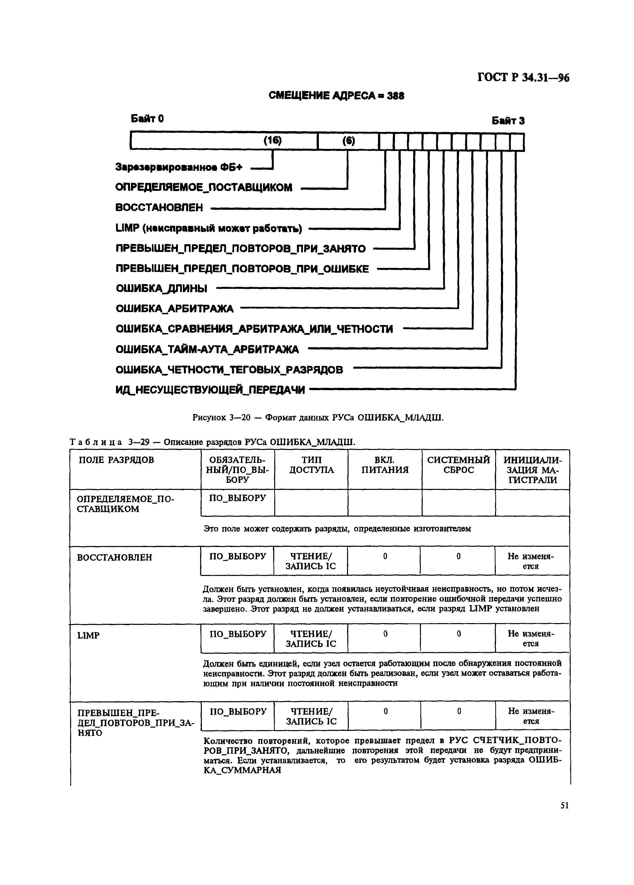 ГОСТ Р 34.31-96