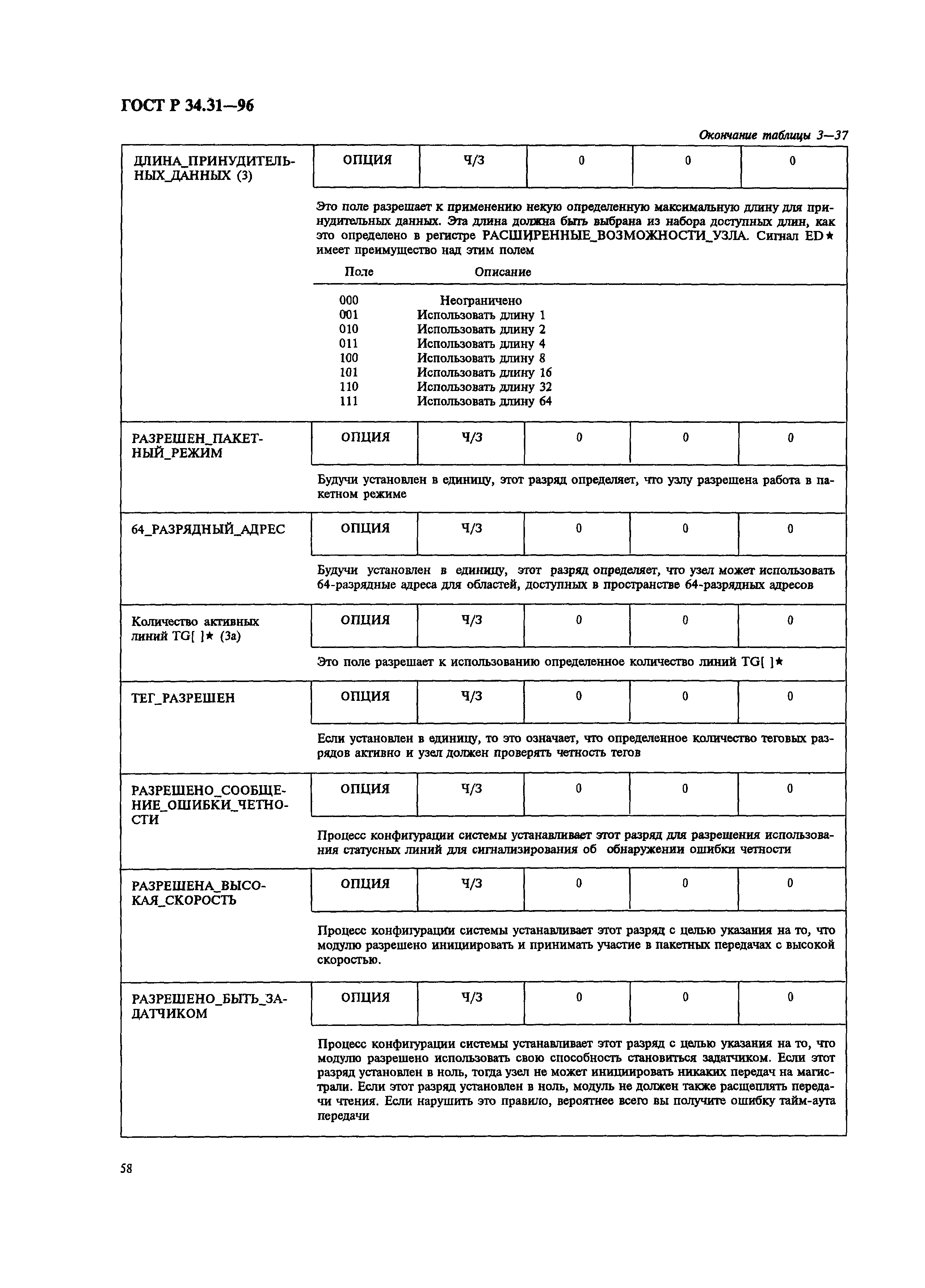 ГОСТ Р 34.31-96