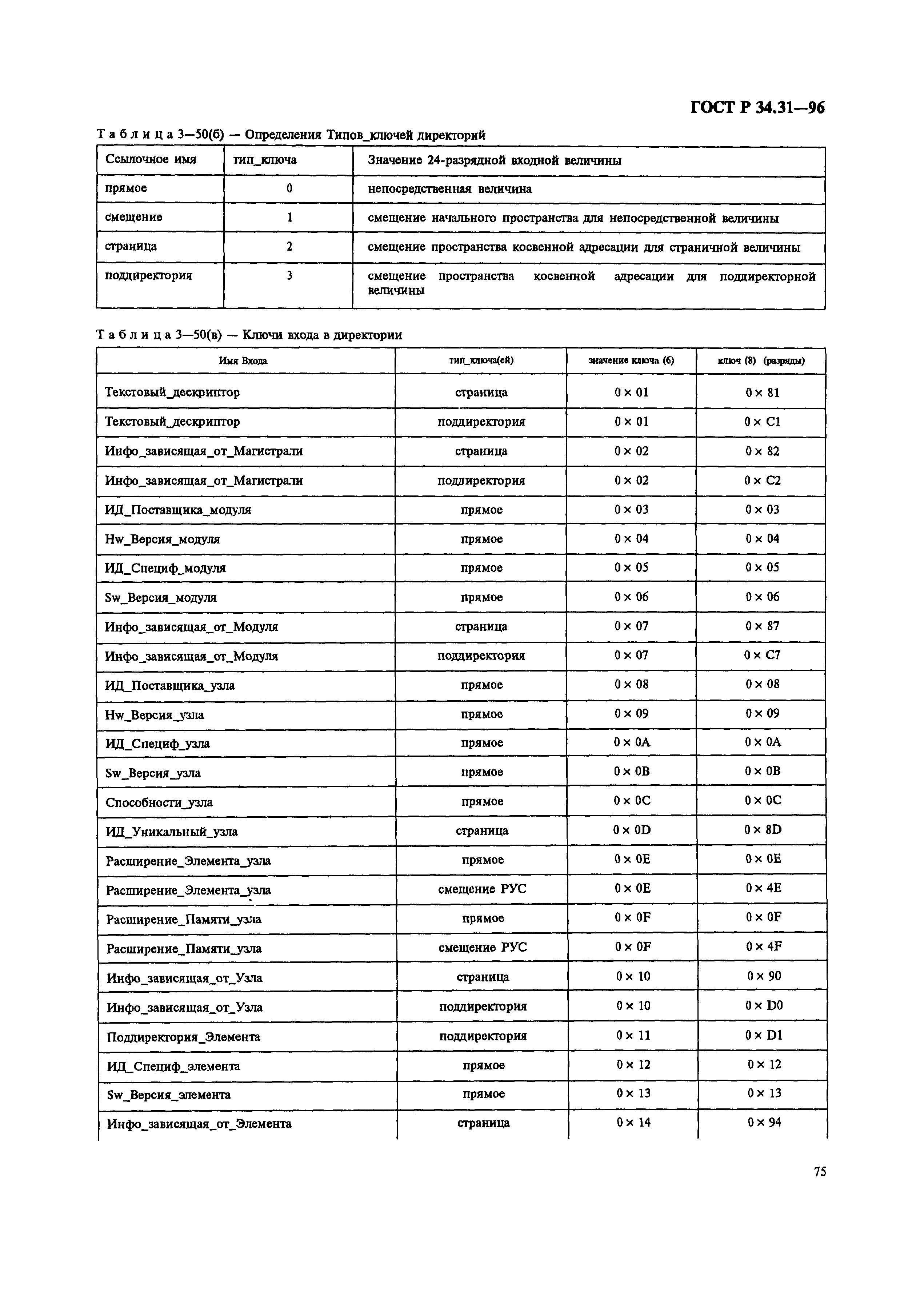 ГОСТ Р 34.31-96