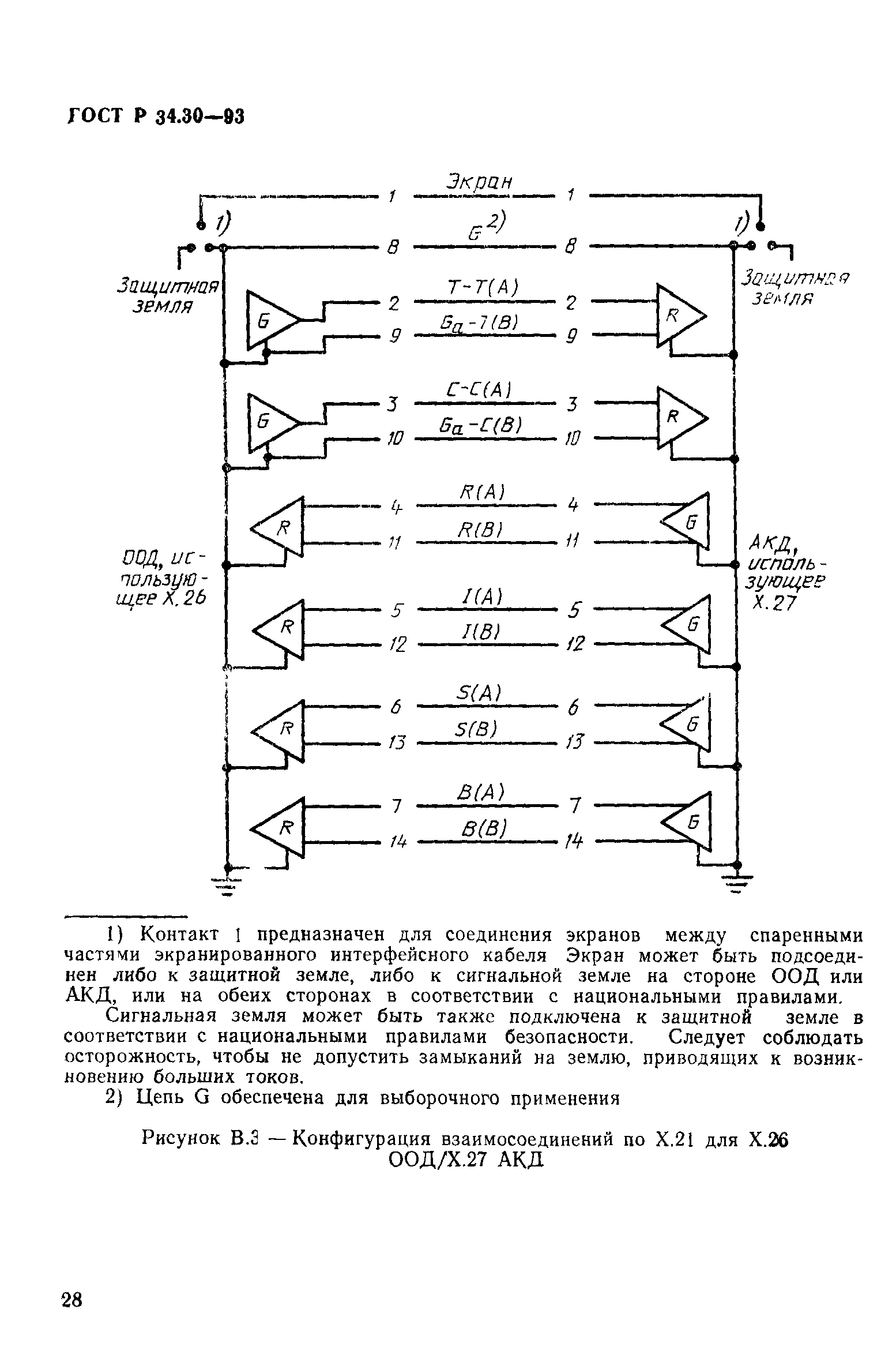 ГОСТ Р 34.30-93