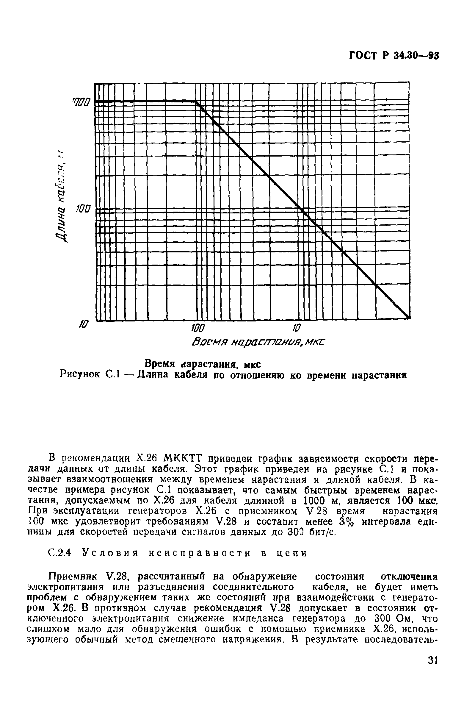 ГОСТ Р 34.30-93