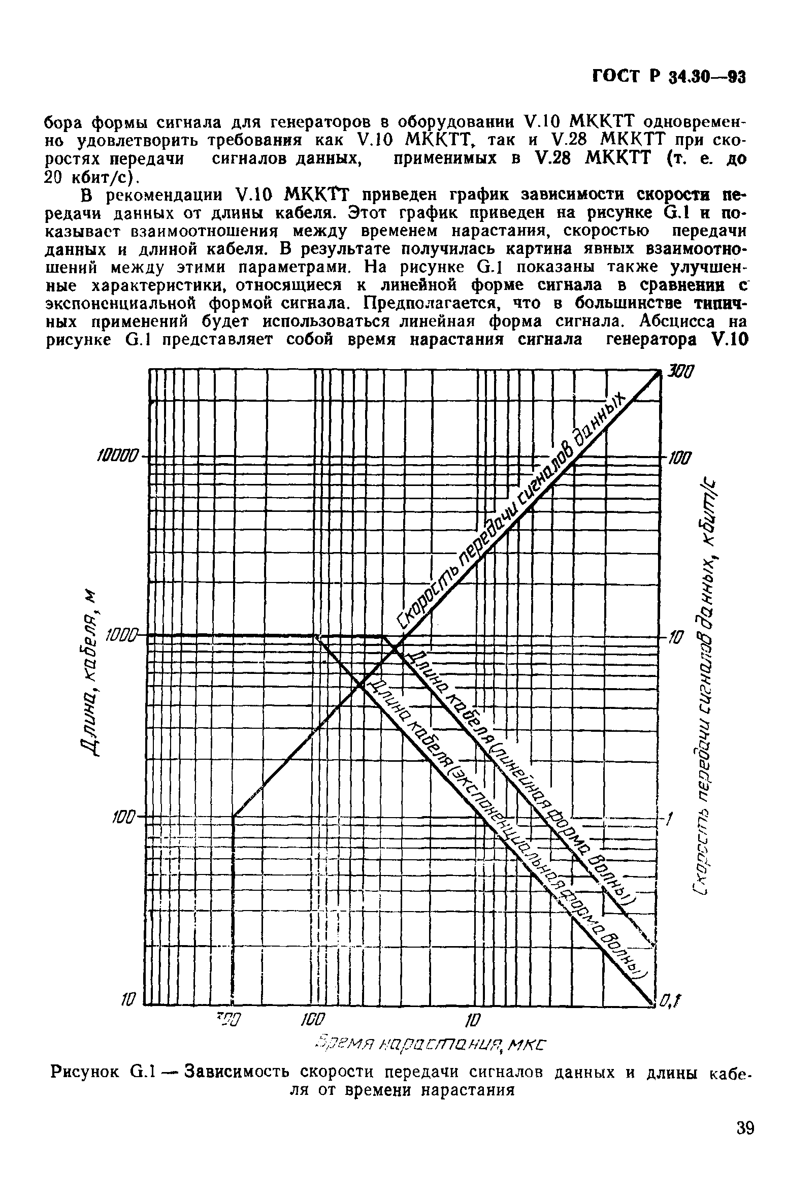 ГОСТ Р 34.30-93