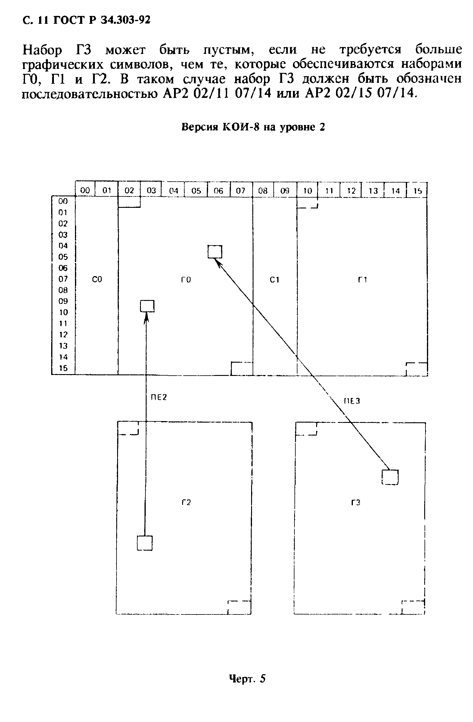 ГОСТ Р 34.303-92