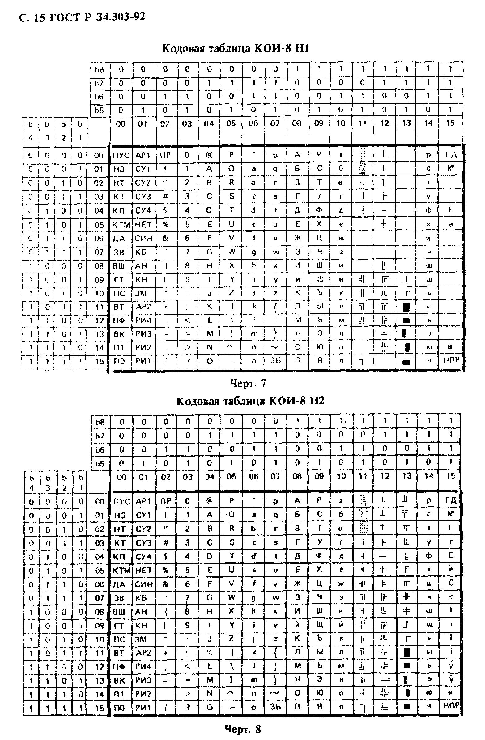 ГОСТ Р 34.303-92