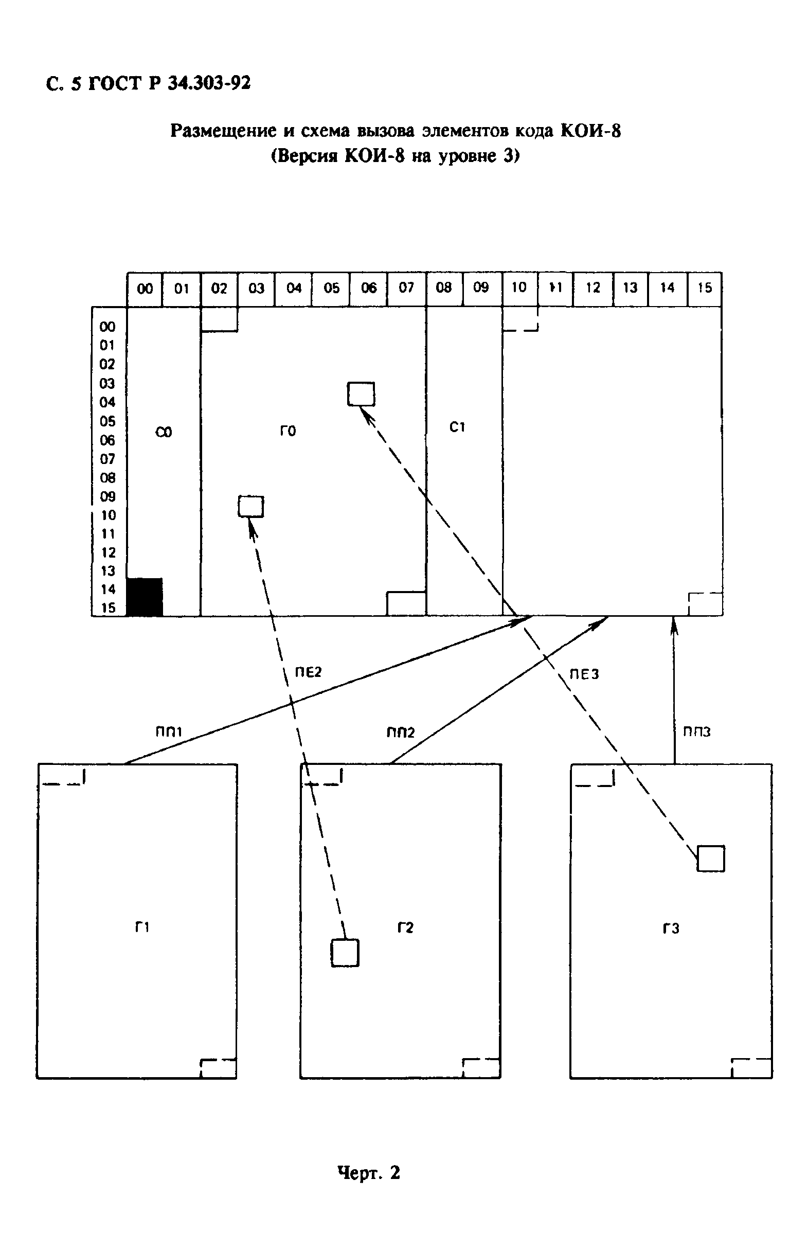 ГОСТ Р 34.303-92