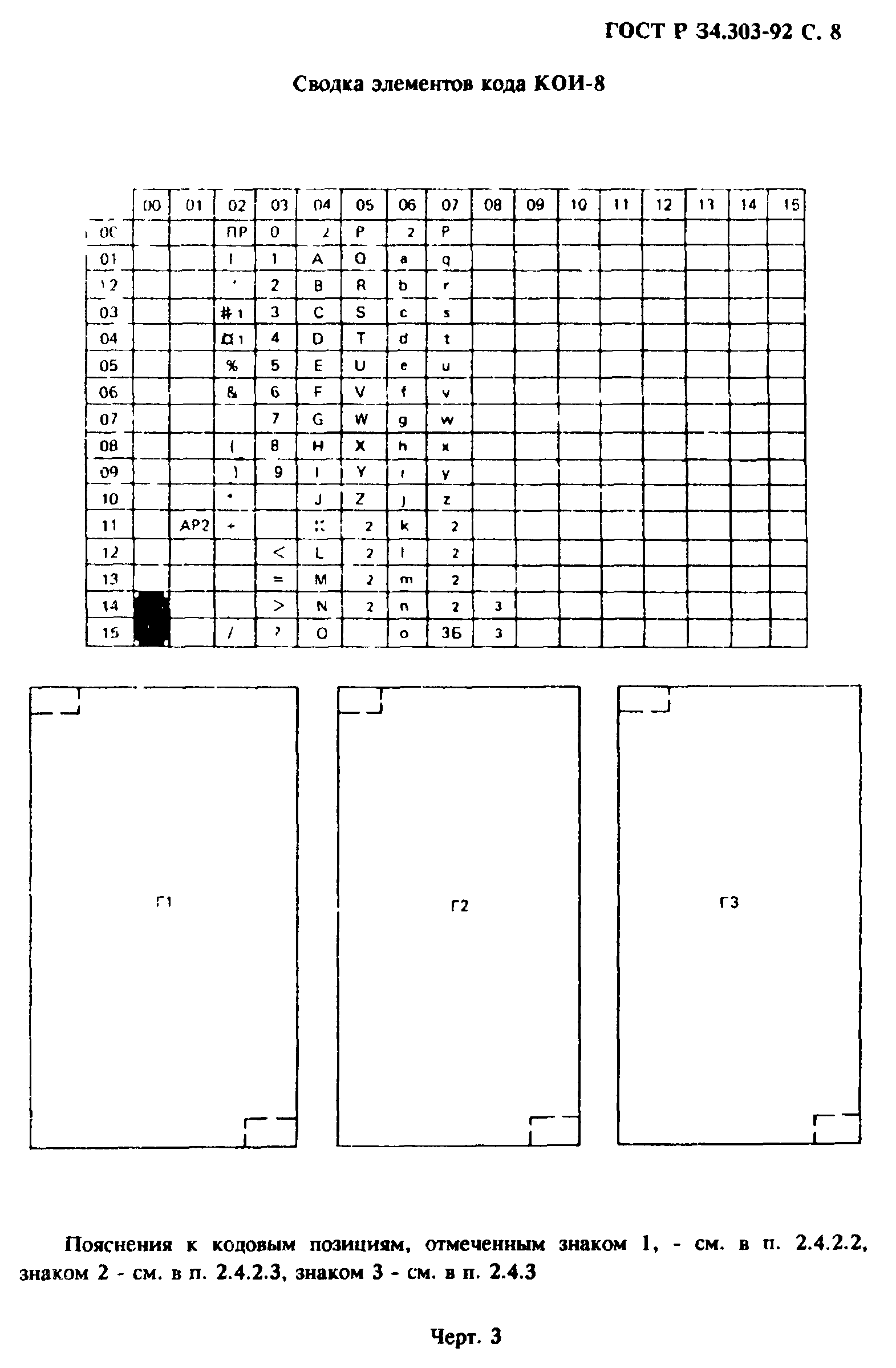 ГОСТ Р 34.303-92