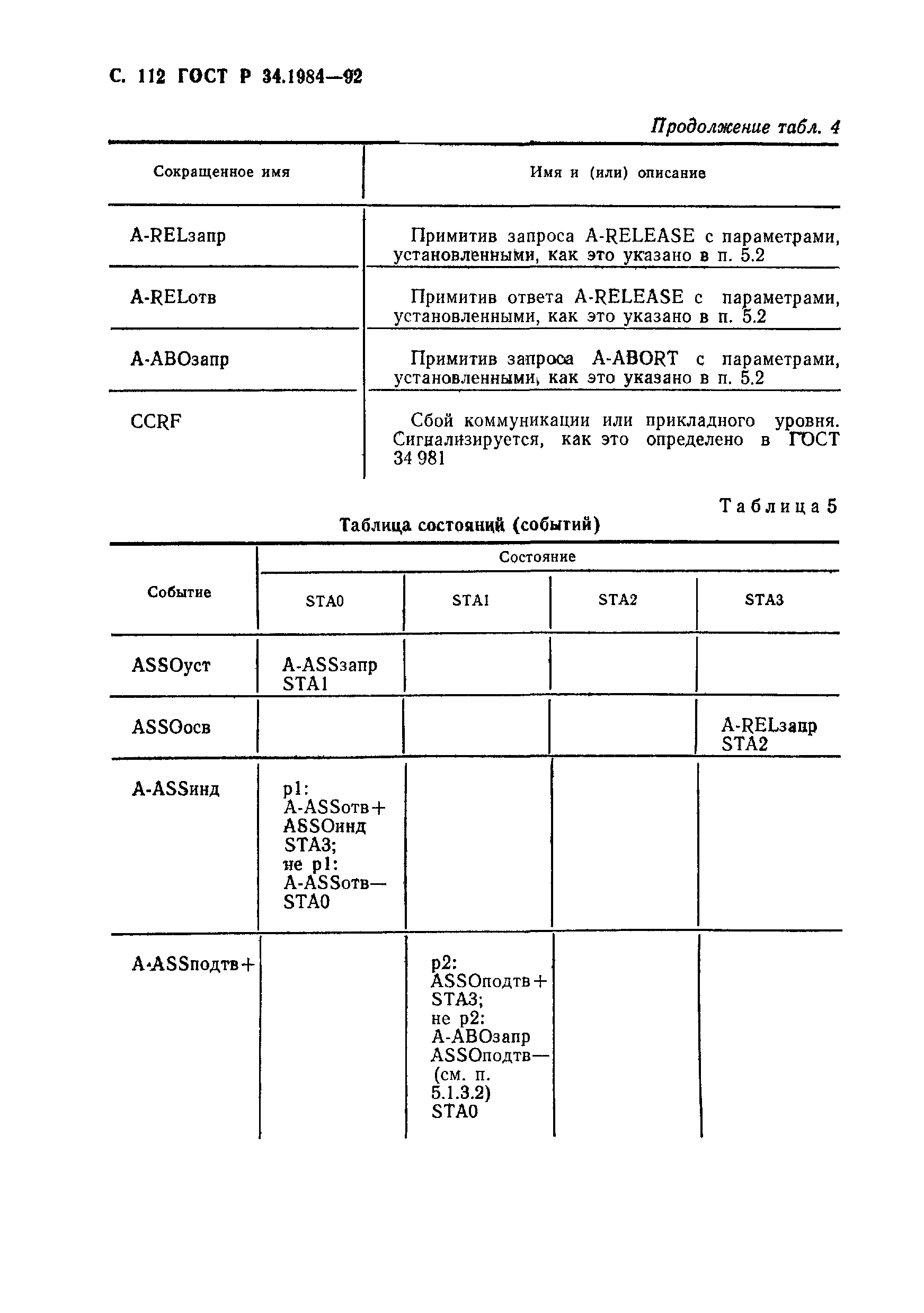 ГОСТ Р 34.1984-92