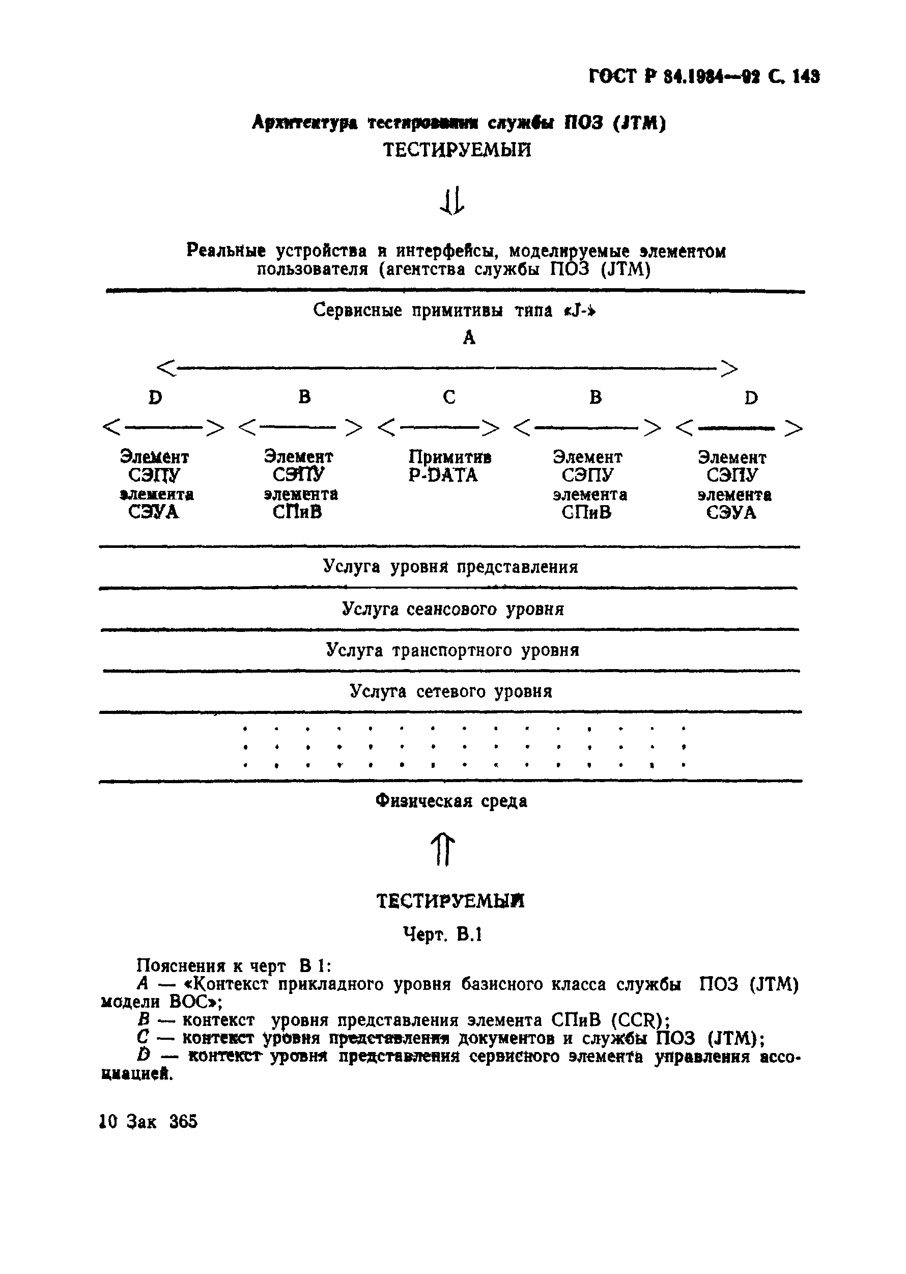 ГОСТ Р 34.1984-92