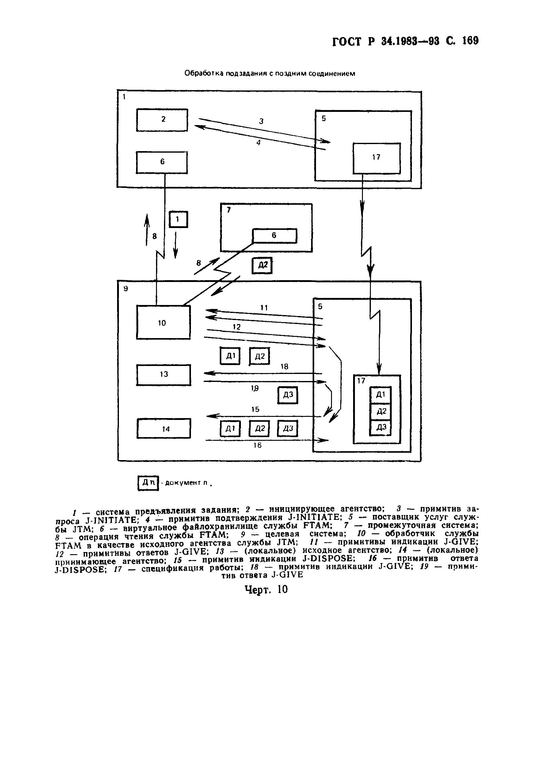 ГОСТ Р 34.1983-93