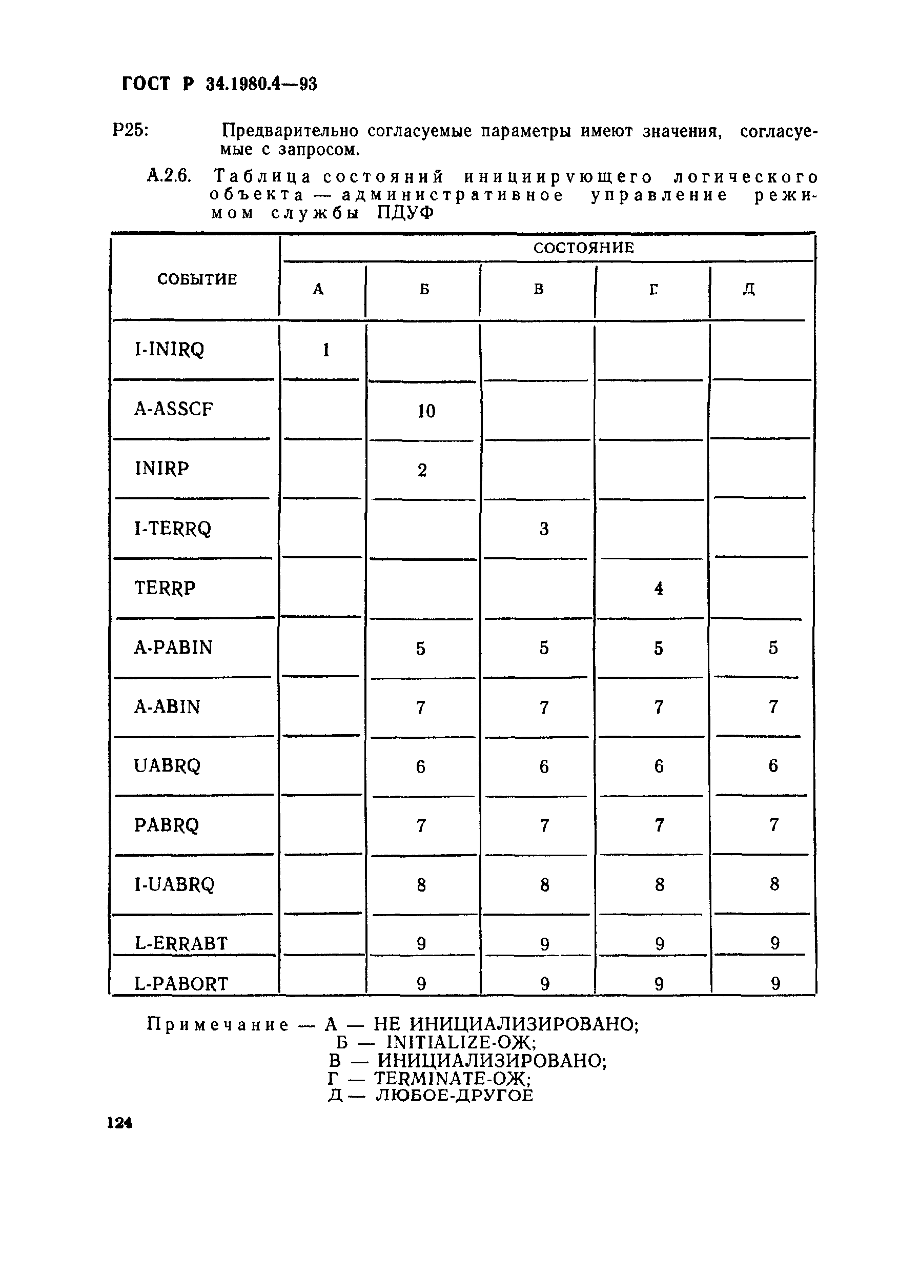 ГОСТ Р 34.1980.4-93