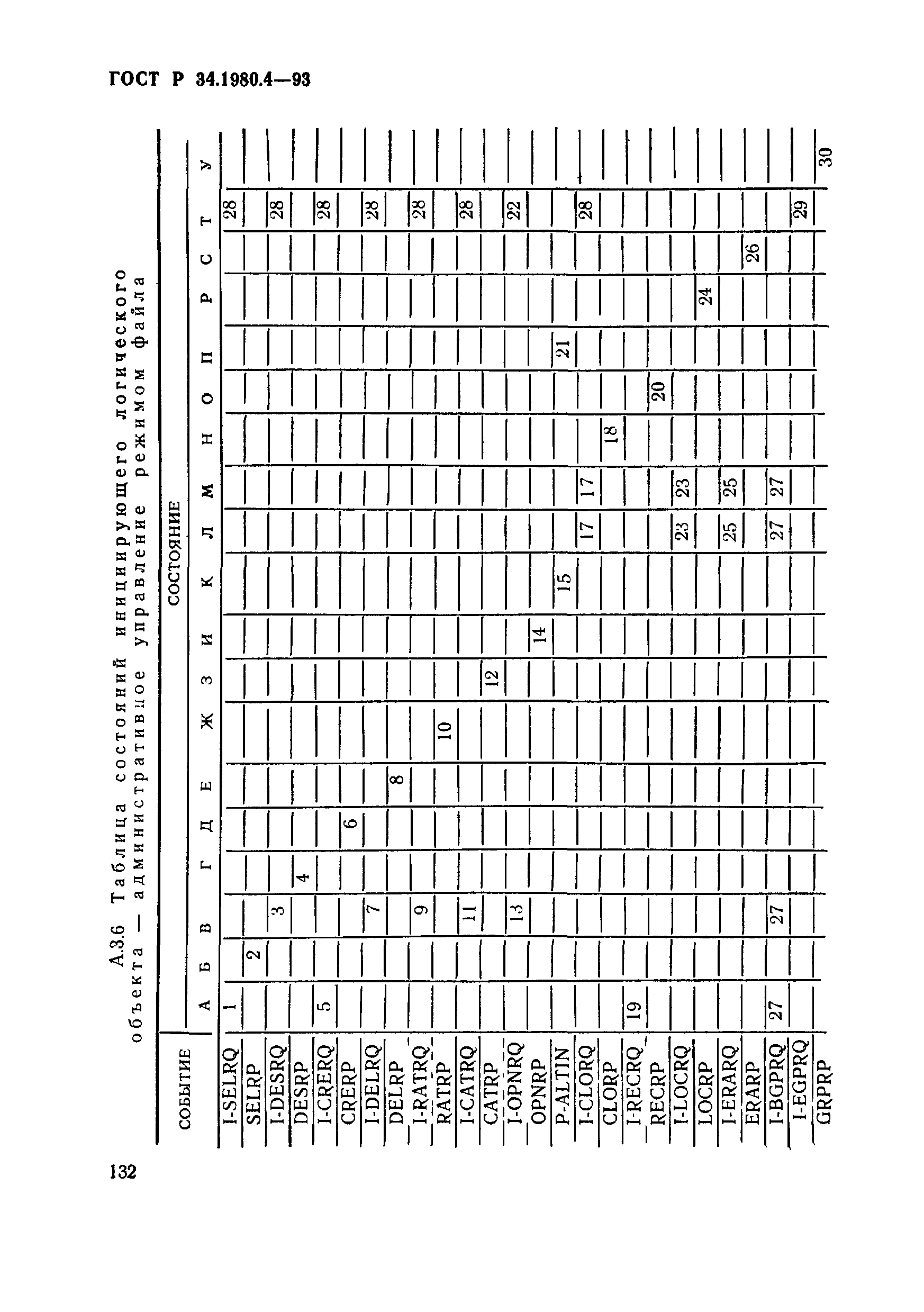 ГОСТ Р 34.1980.4-93