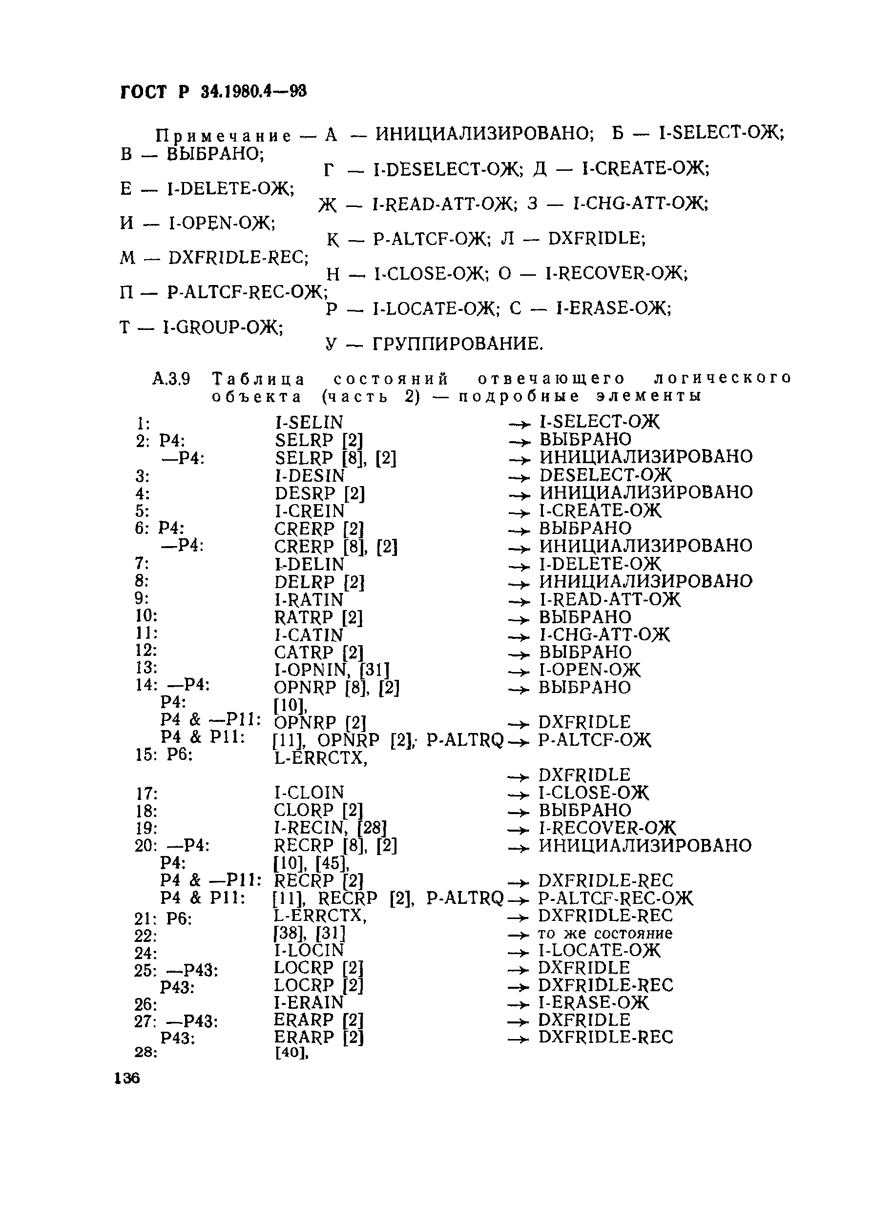 ГОСТ Р 34.1980.4-93