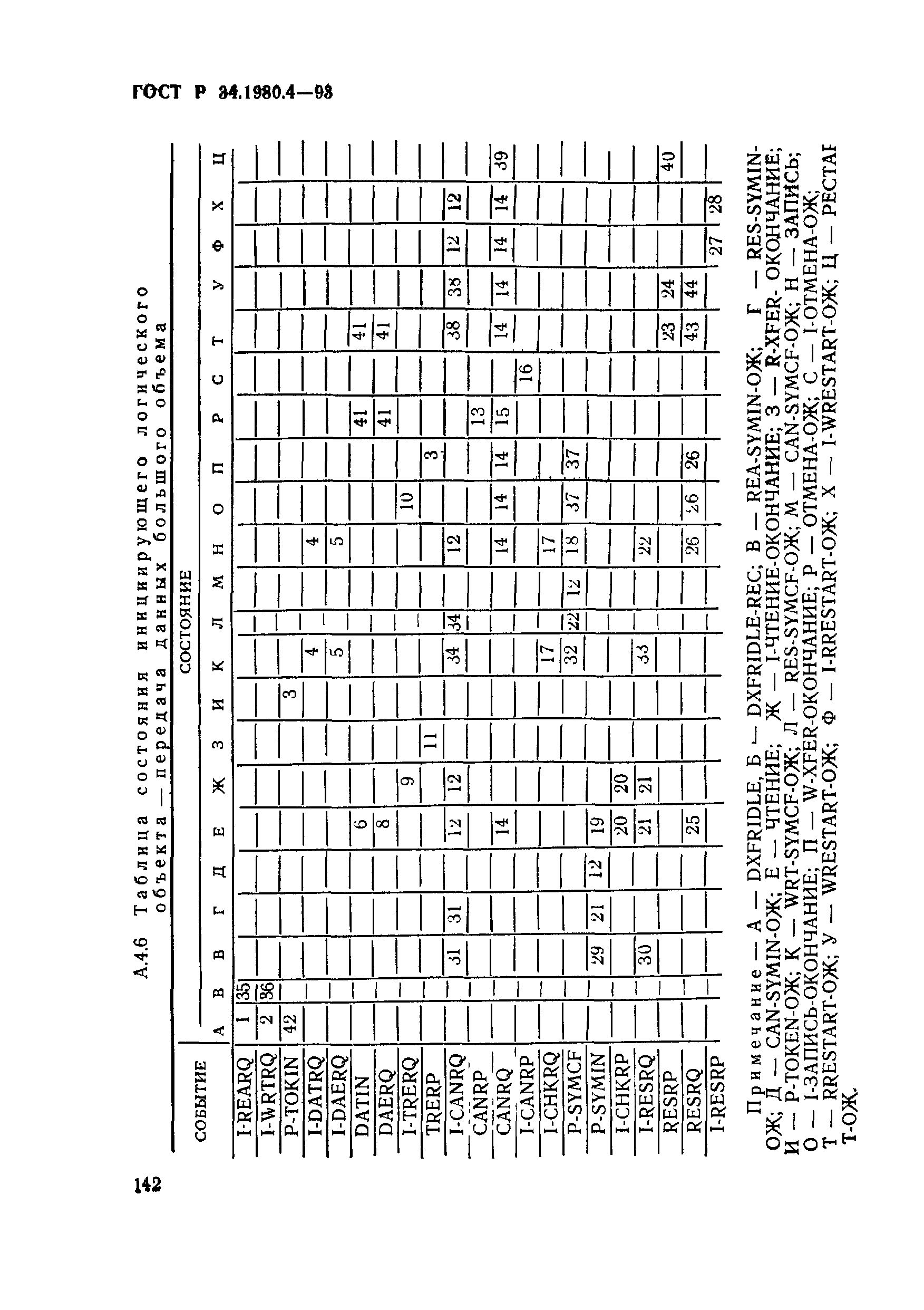 ГОСТ Р 34.1980.4-93