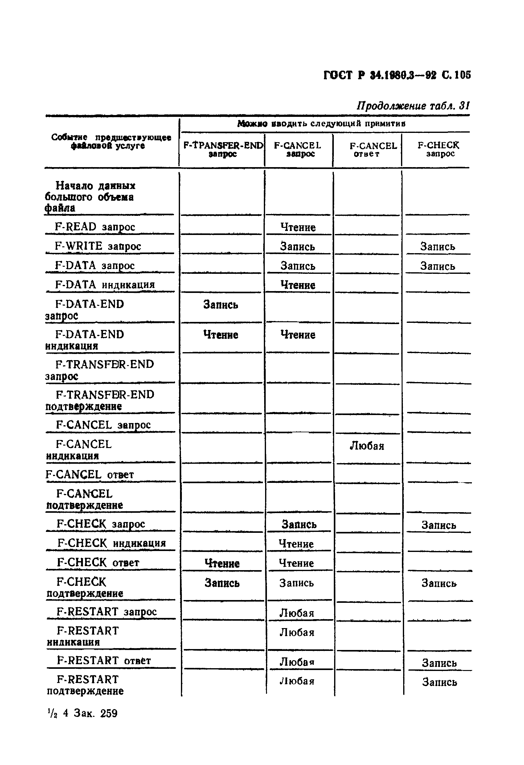 ГОСТ Р 34.1980.3-92