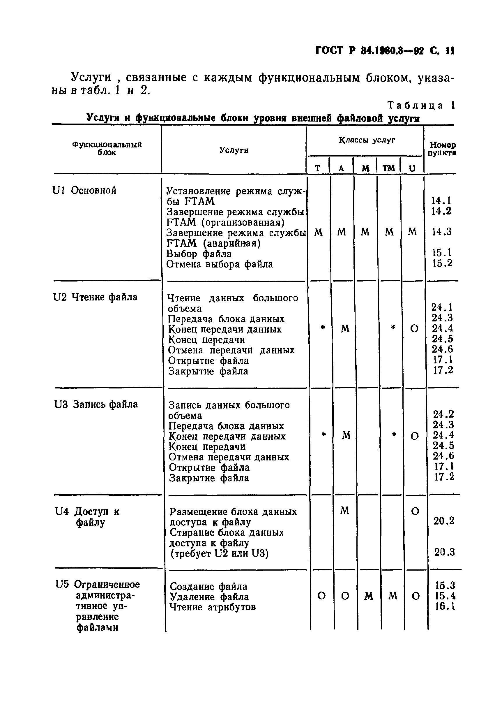 ГОСТ Р 34.1980.3-92