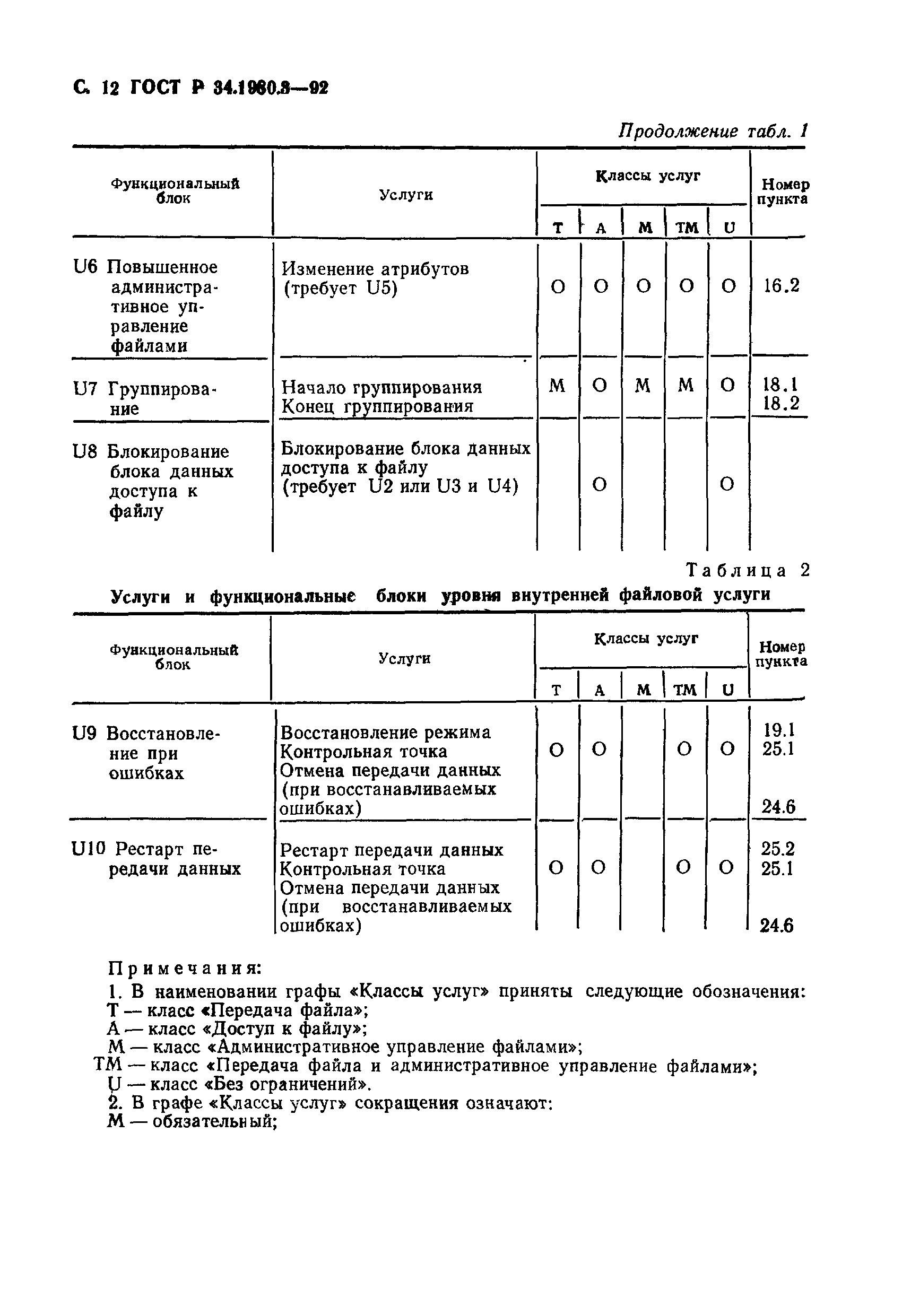 ГОСТ Р 34.1980.3-92