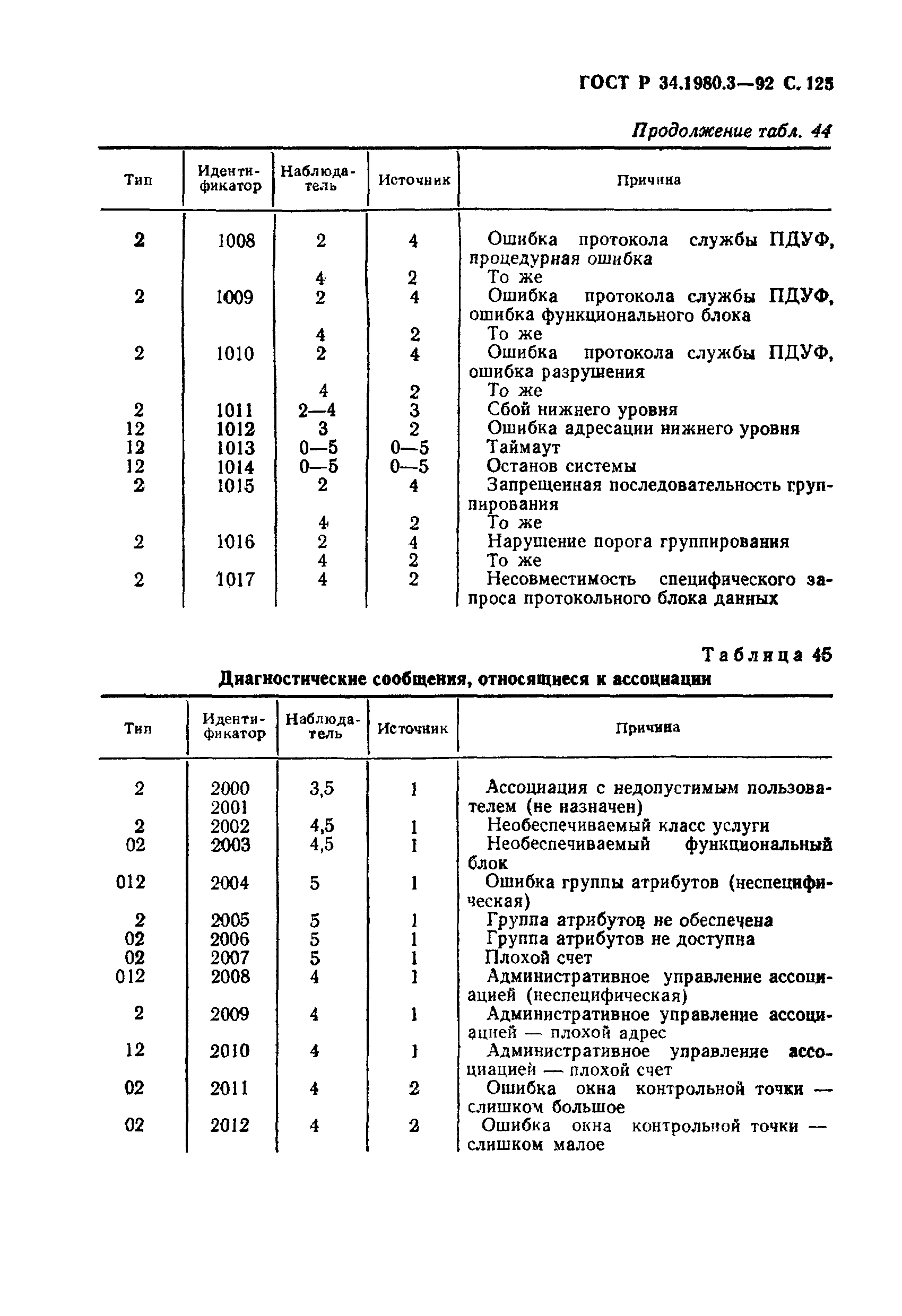 ГОСТ Р 34.1980.3-92