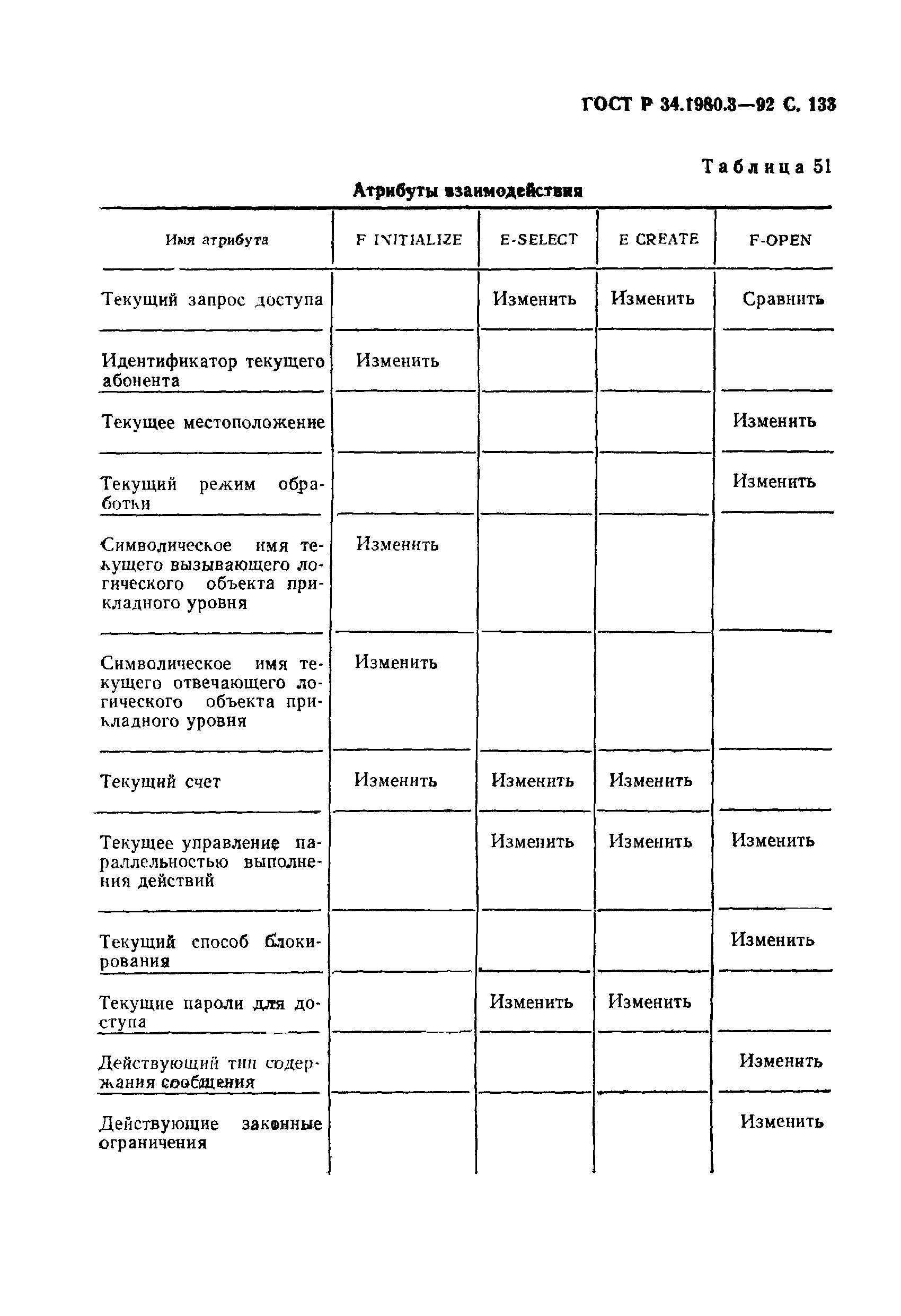 ГОСТ Р 34.1980.3-92