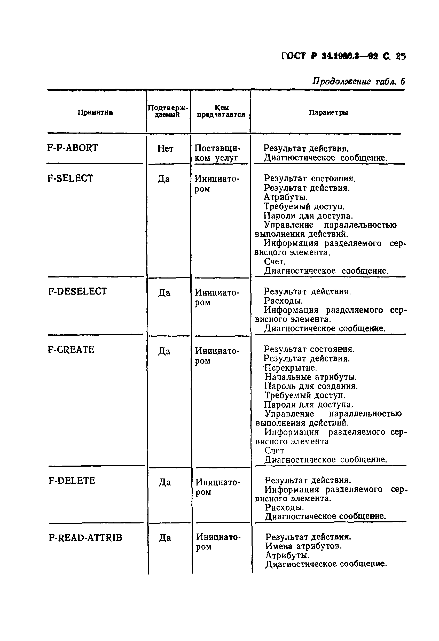 ГОСТ Р 34.1980.3-92