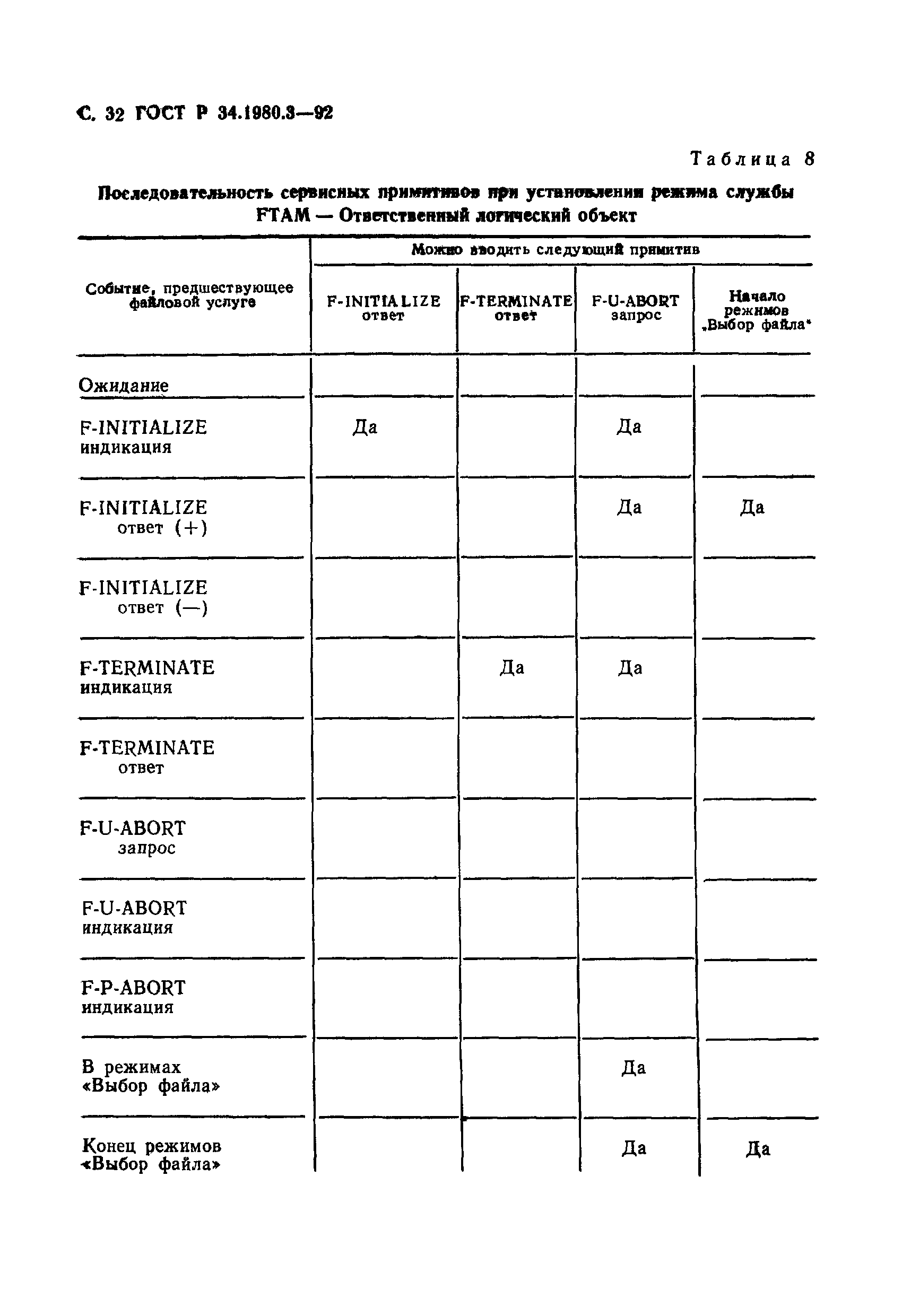 ГОСТ Р 34.1980.3-92