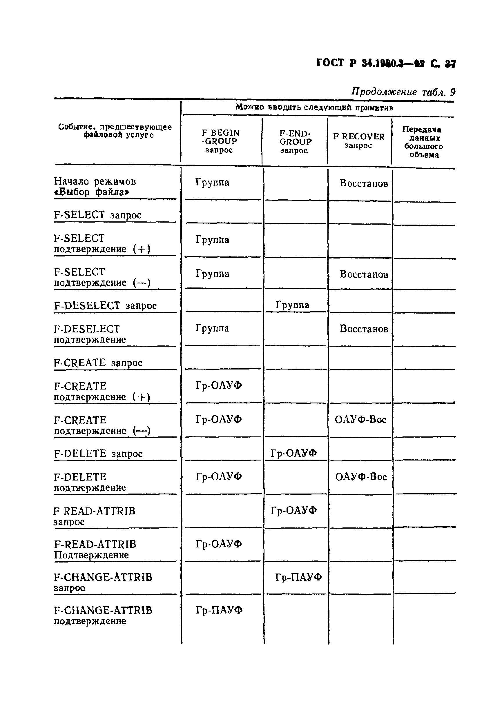 ГОСТ Р 34.1980.3-92