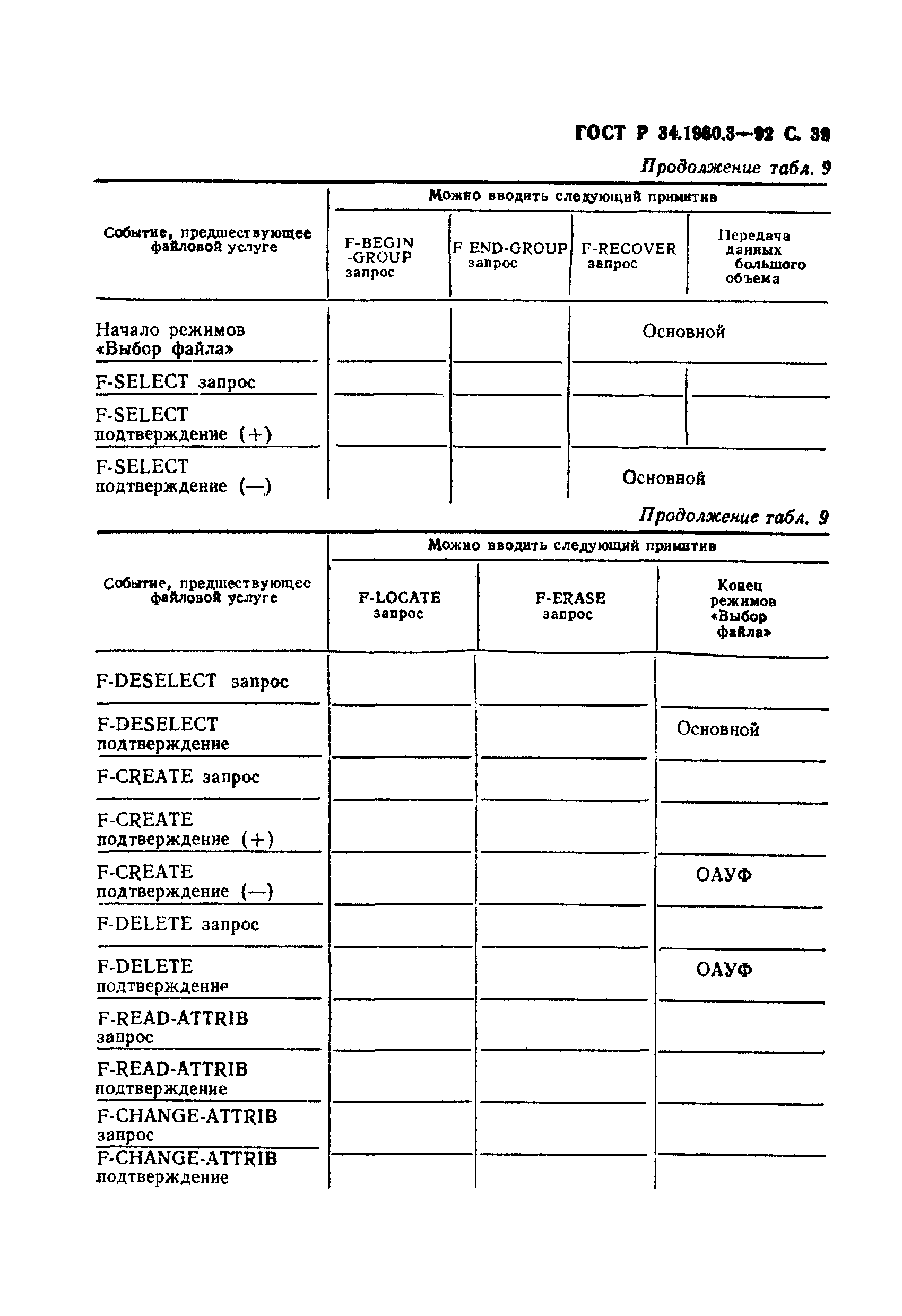 ГОСТ Р 34.1980.3-92