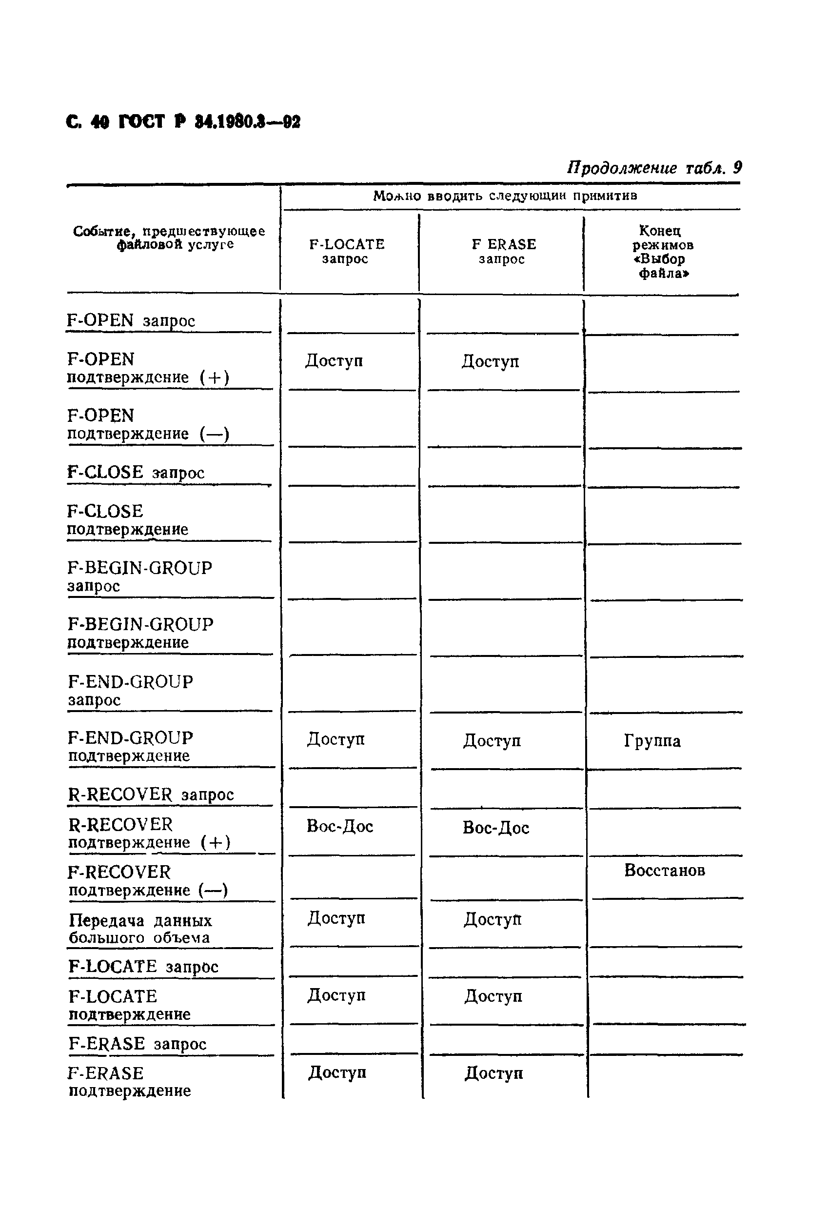 ГОСТ Р 34.1980.3-92