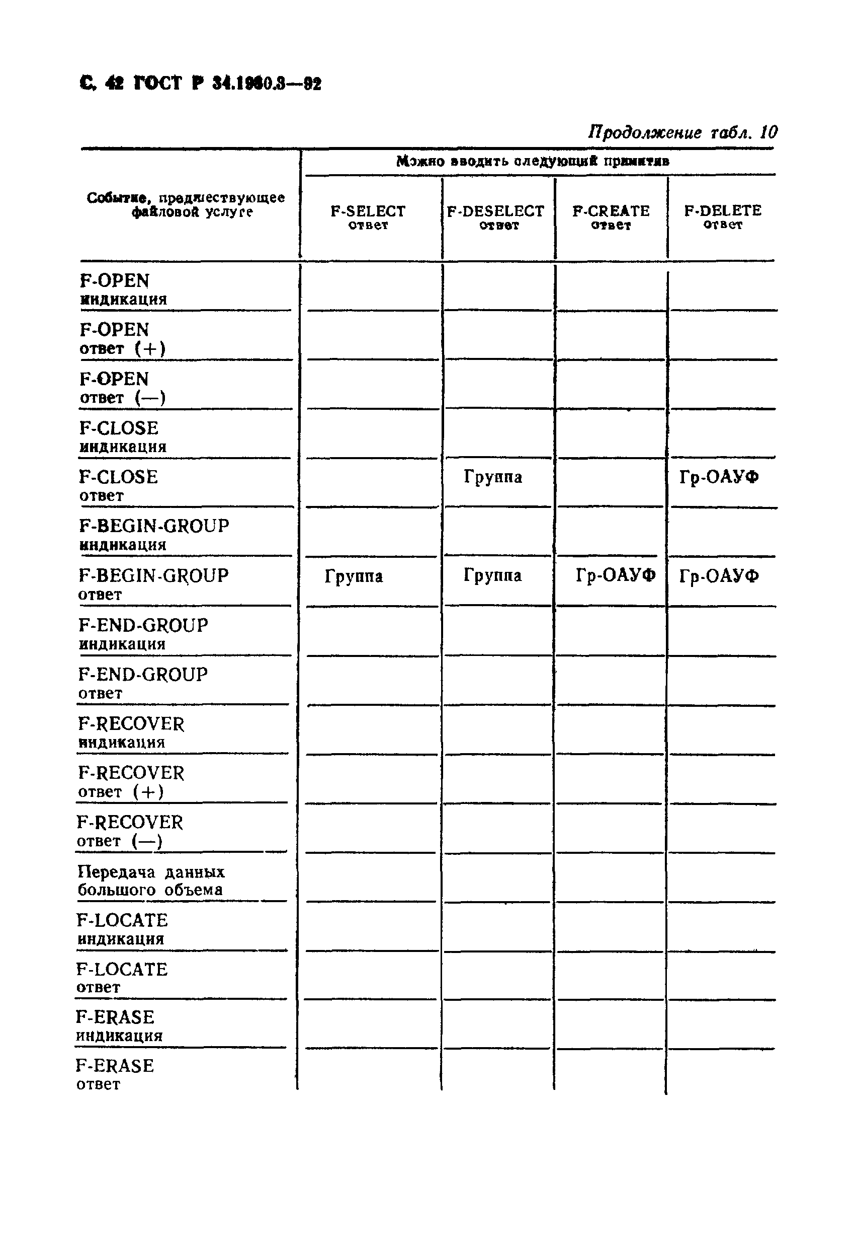 ГОСТ Р 34.1980.3-92