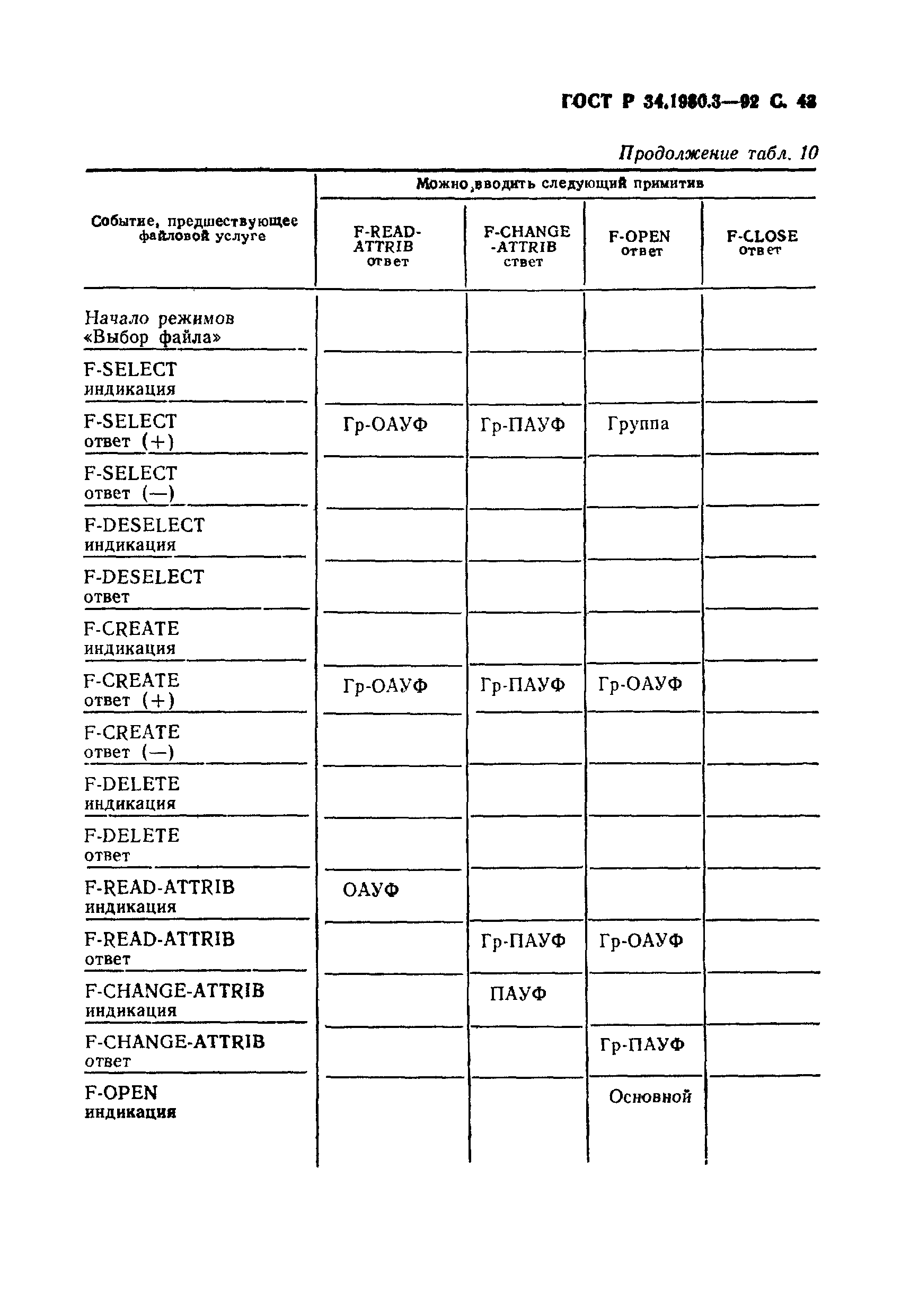 ГОСТ Р 34.1980.3-92