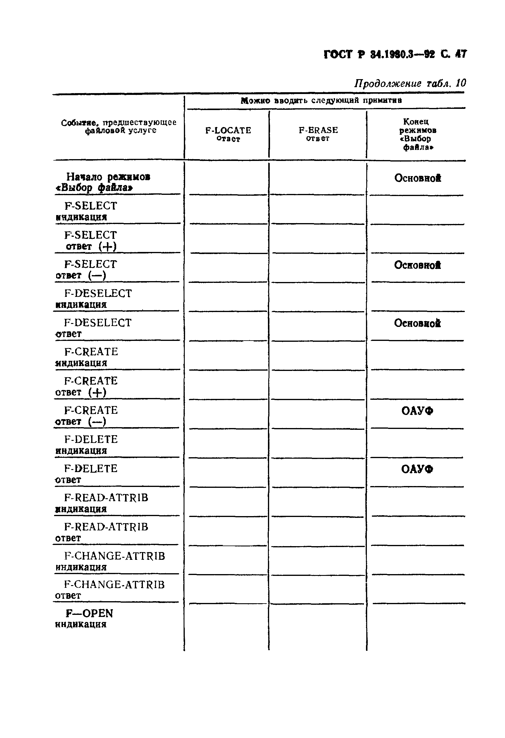 ГОСТ Р 34.1980.3-92