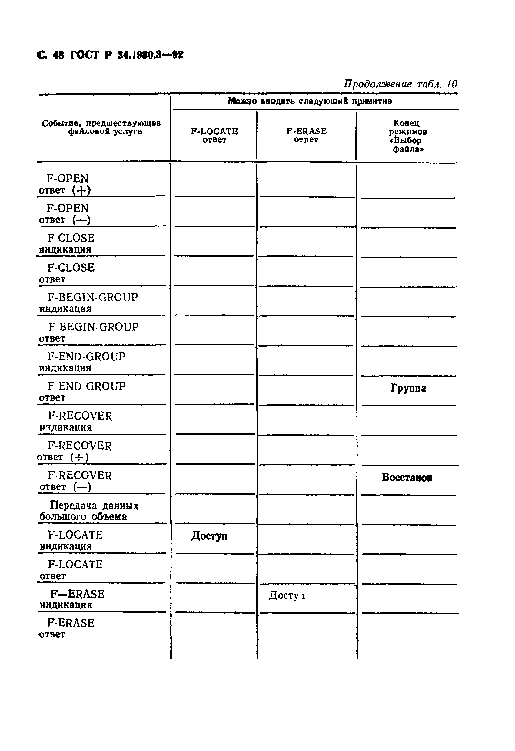 ГОСТ Р 34.1980.3-92