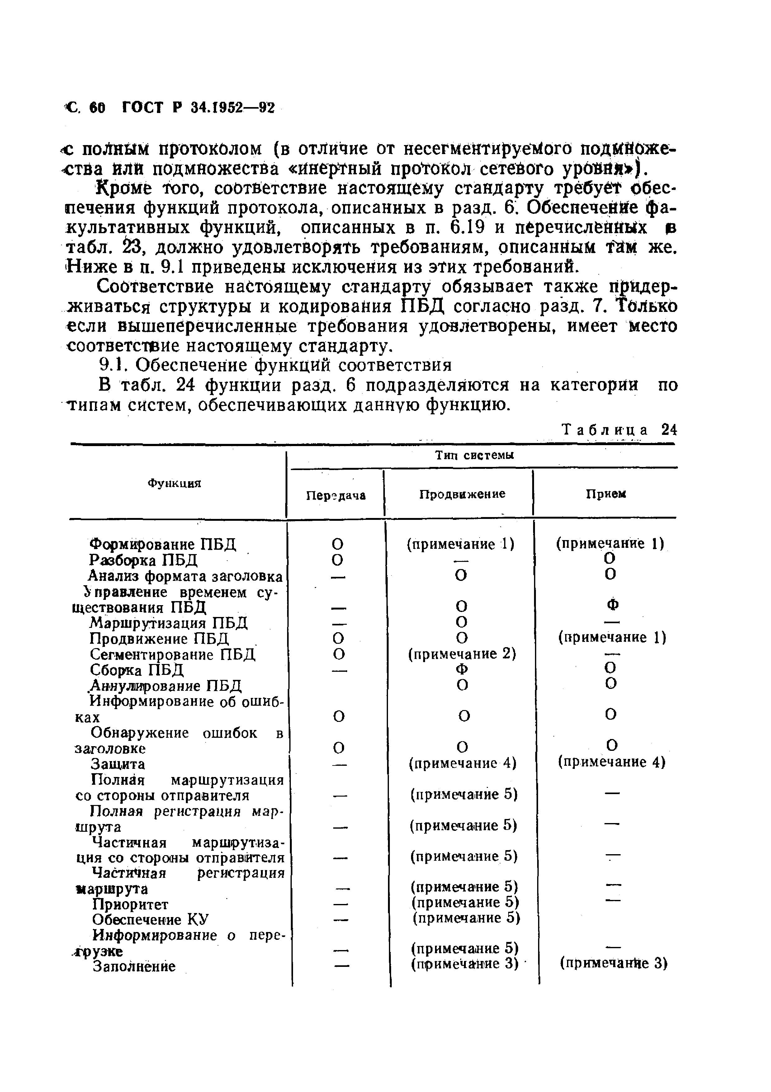 ГОСТ Р 34.1952-92