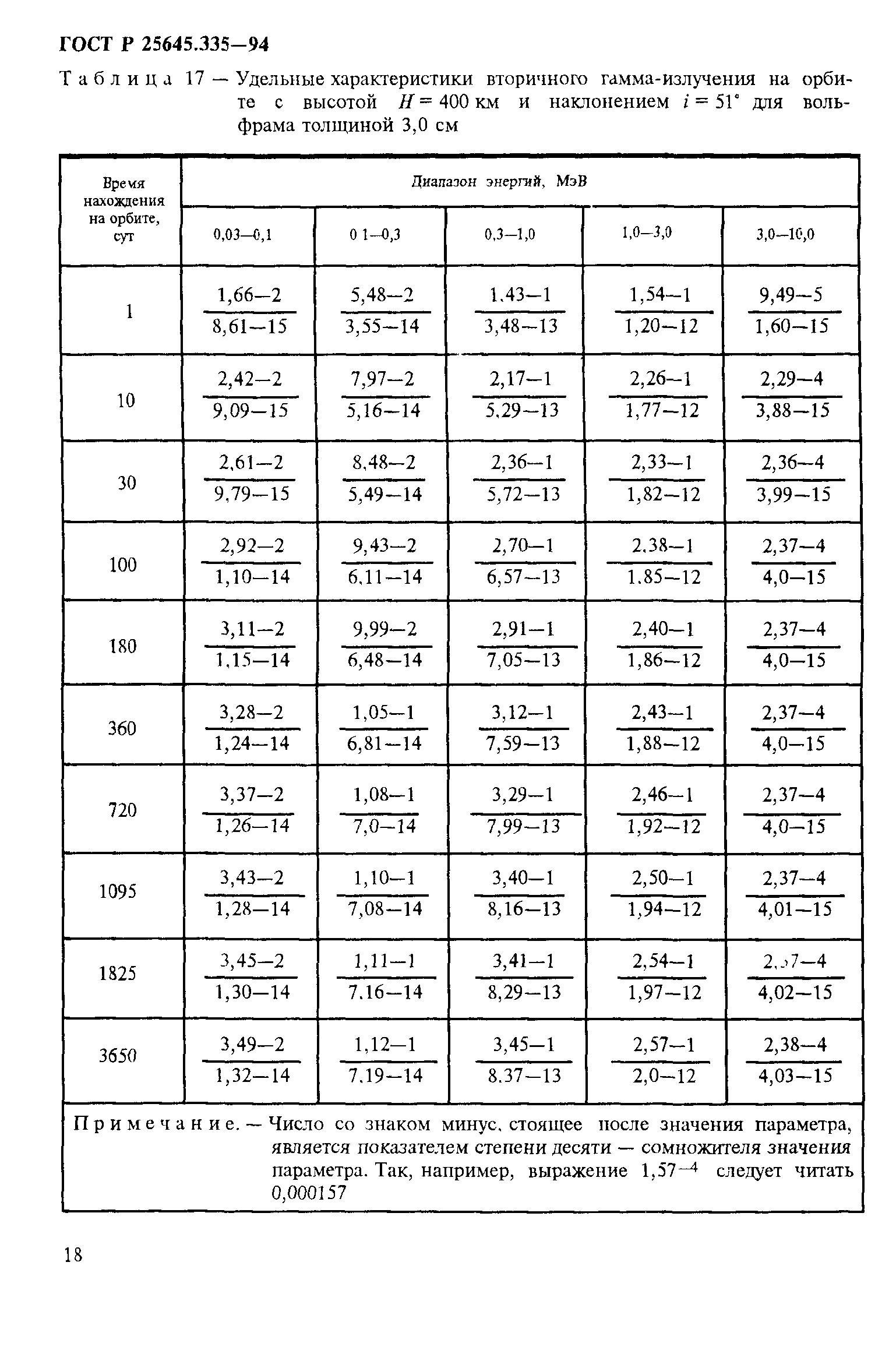 ГОСТ Р 25645.335-94