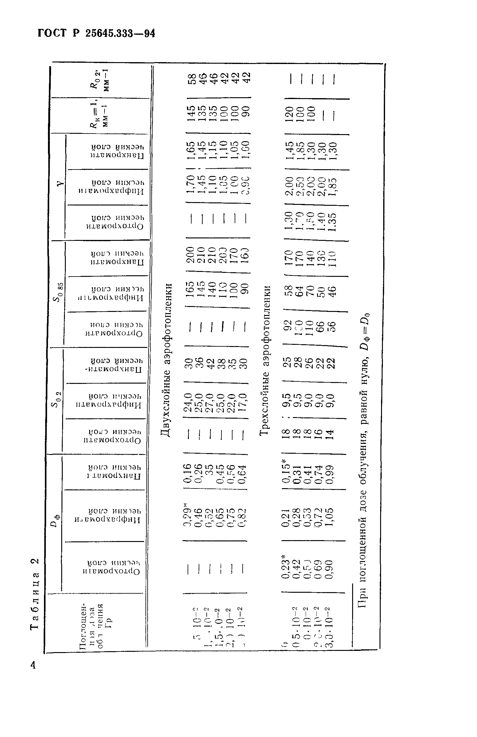 ГОСТ Р 25645.333-94