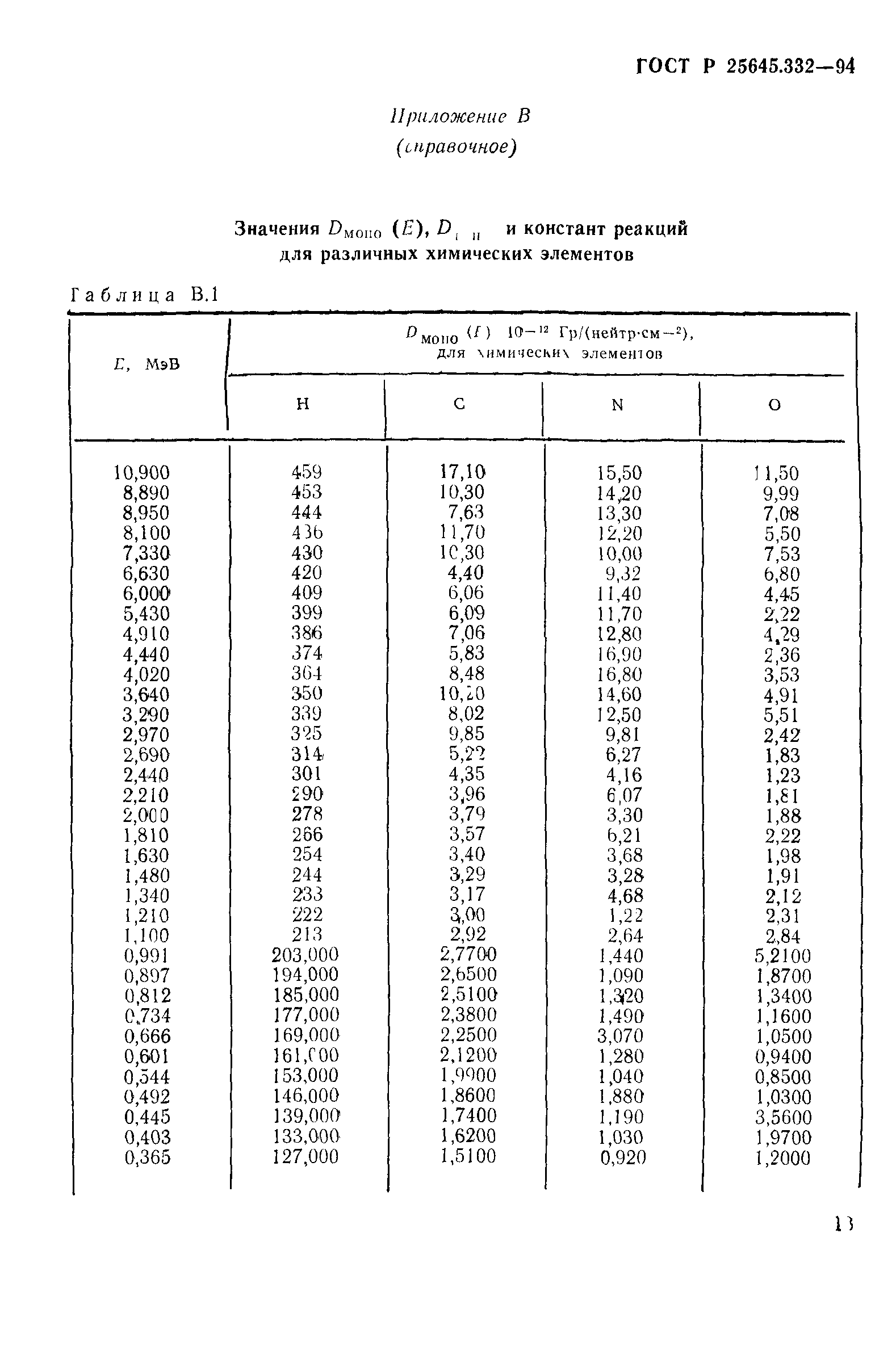 ГОСТ Р 25645.332-94