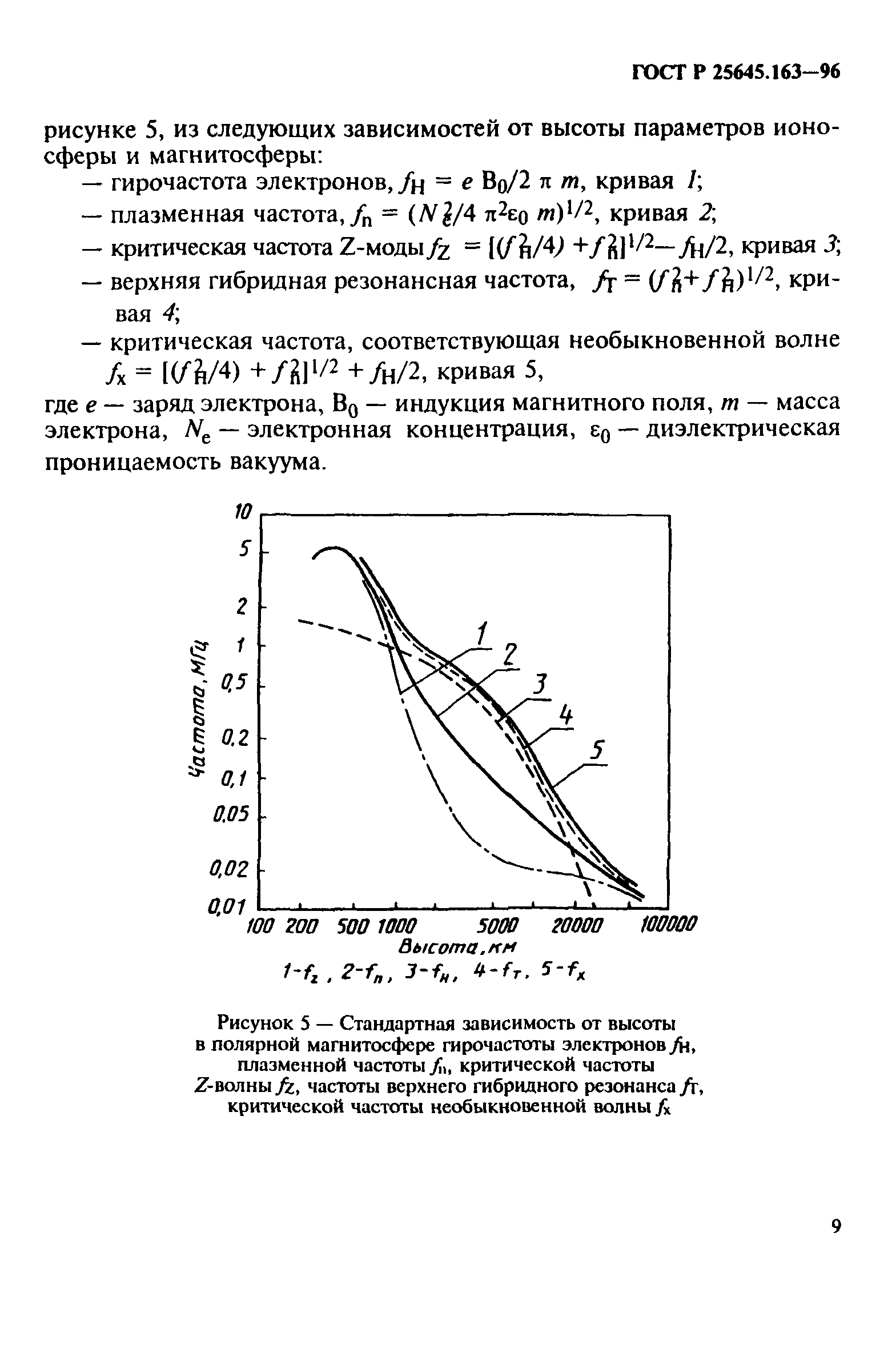 ГОСТ Р 25645.163-96