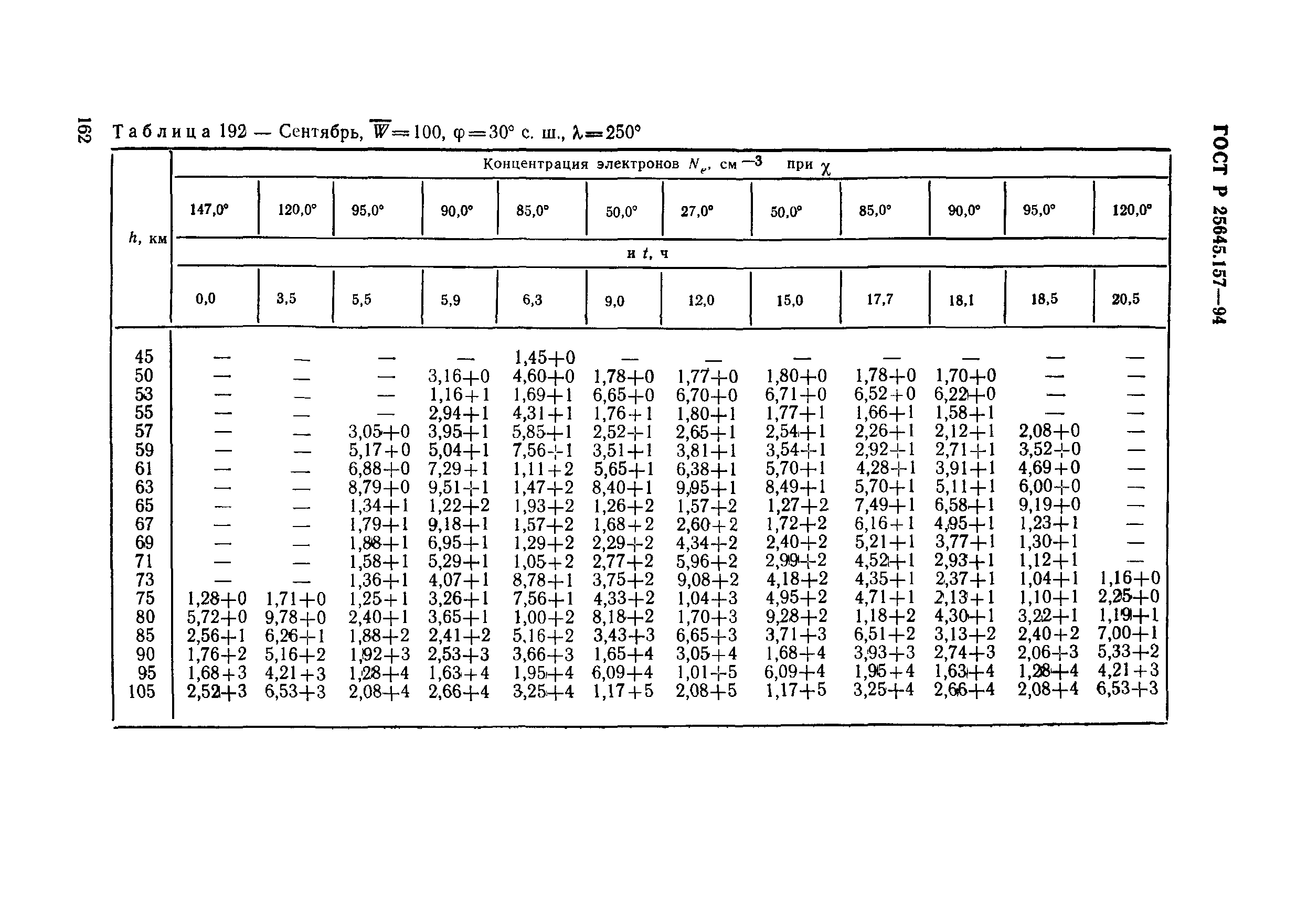 ГОСТ Р 25645.157-94