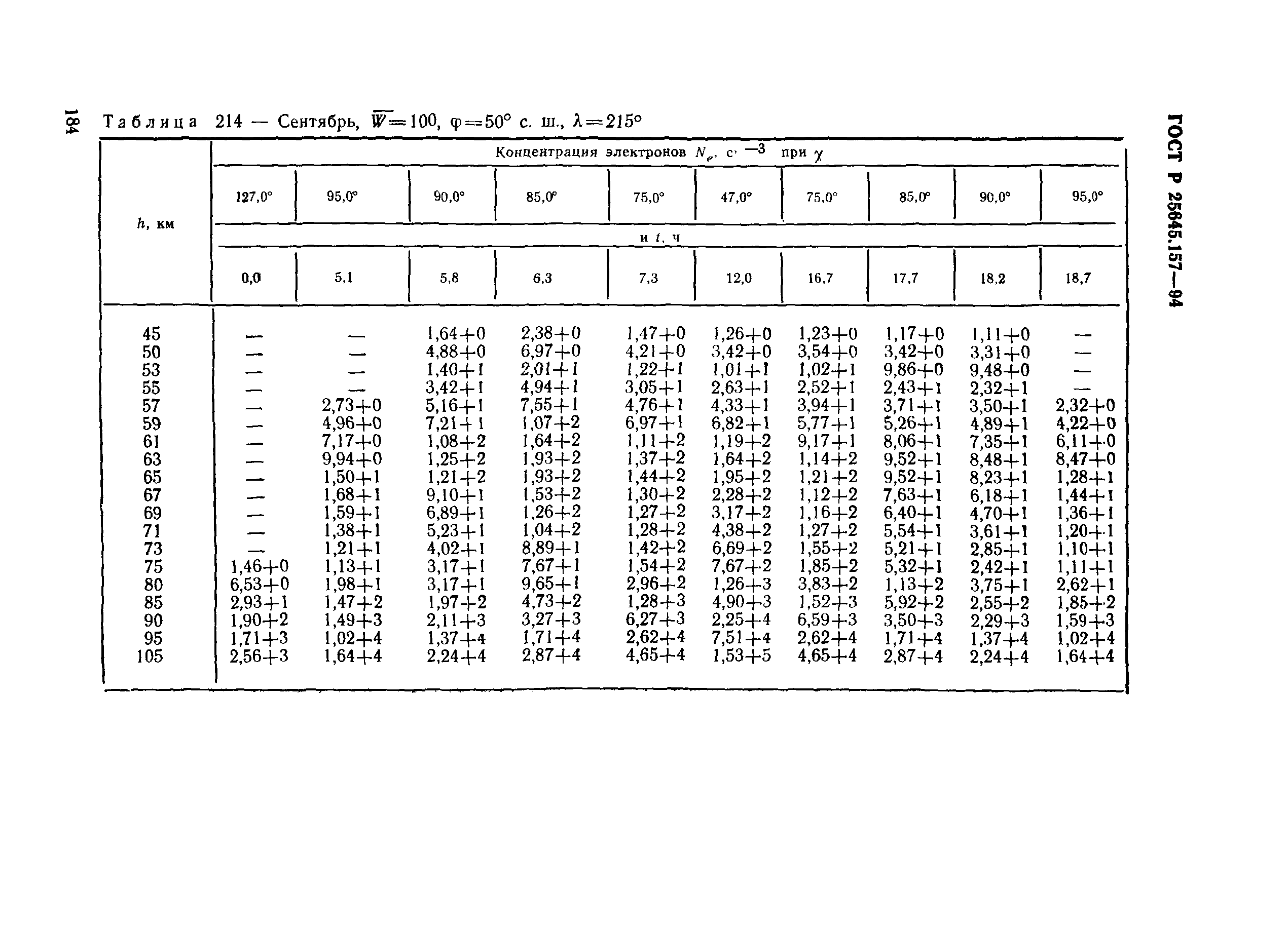 ГОСТ Р 25645.157-94