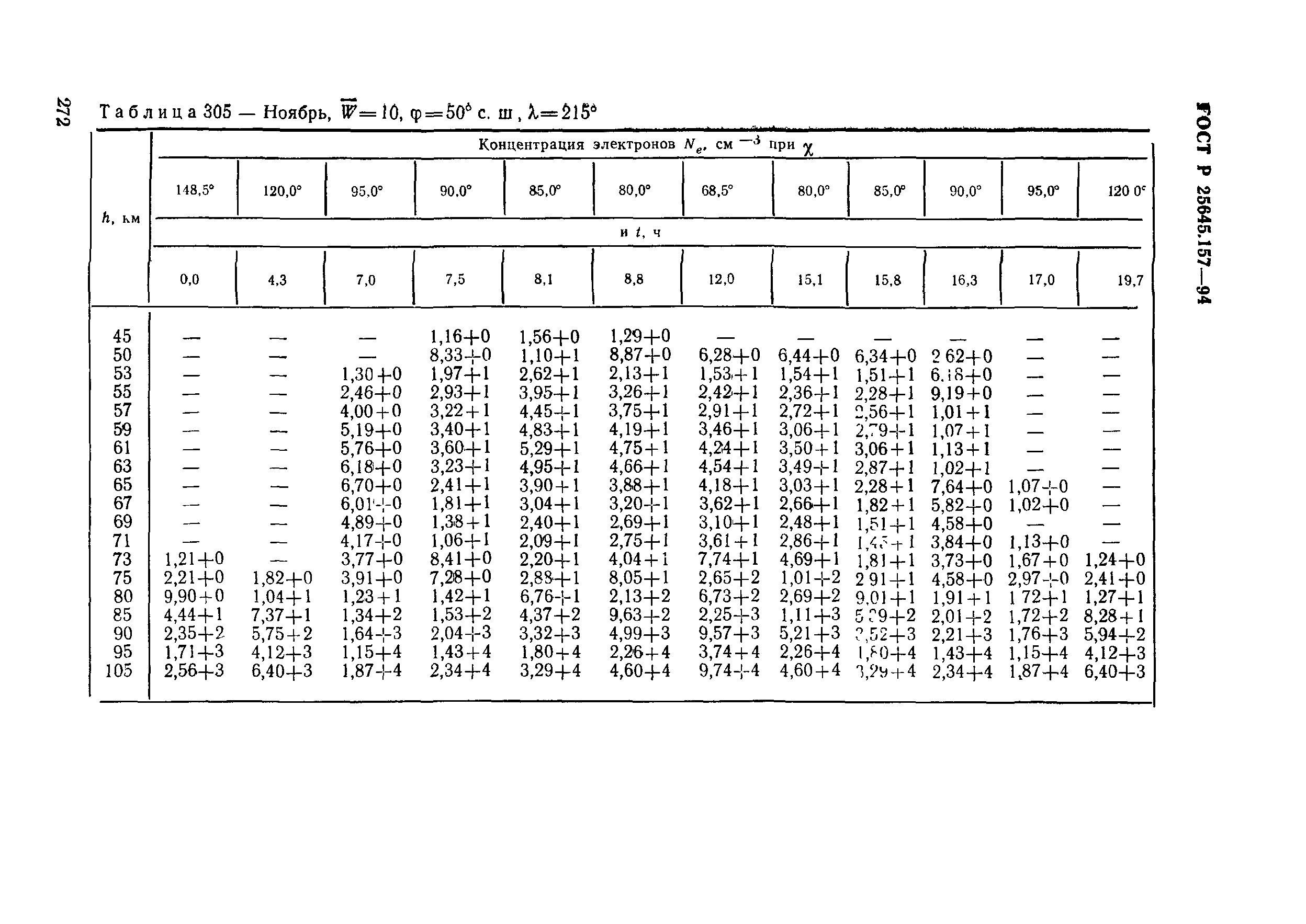 ГОСТ Р 25645.157-94