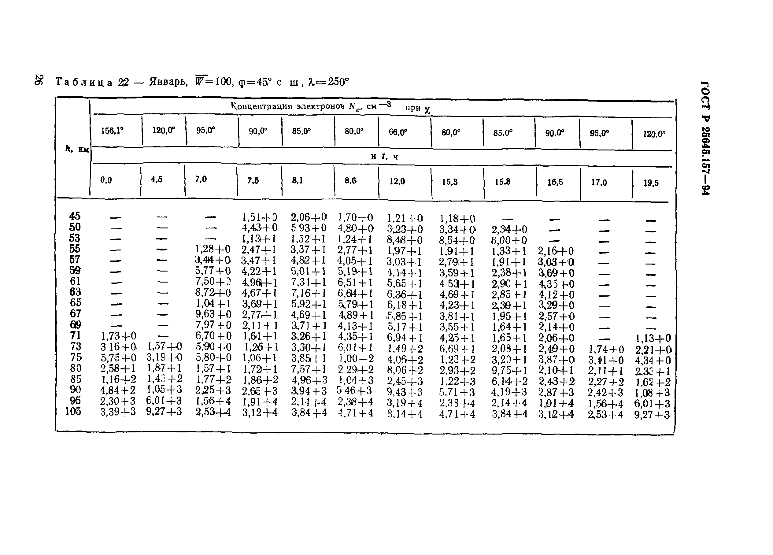 ГОСТ Р 25645.157-94