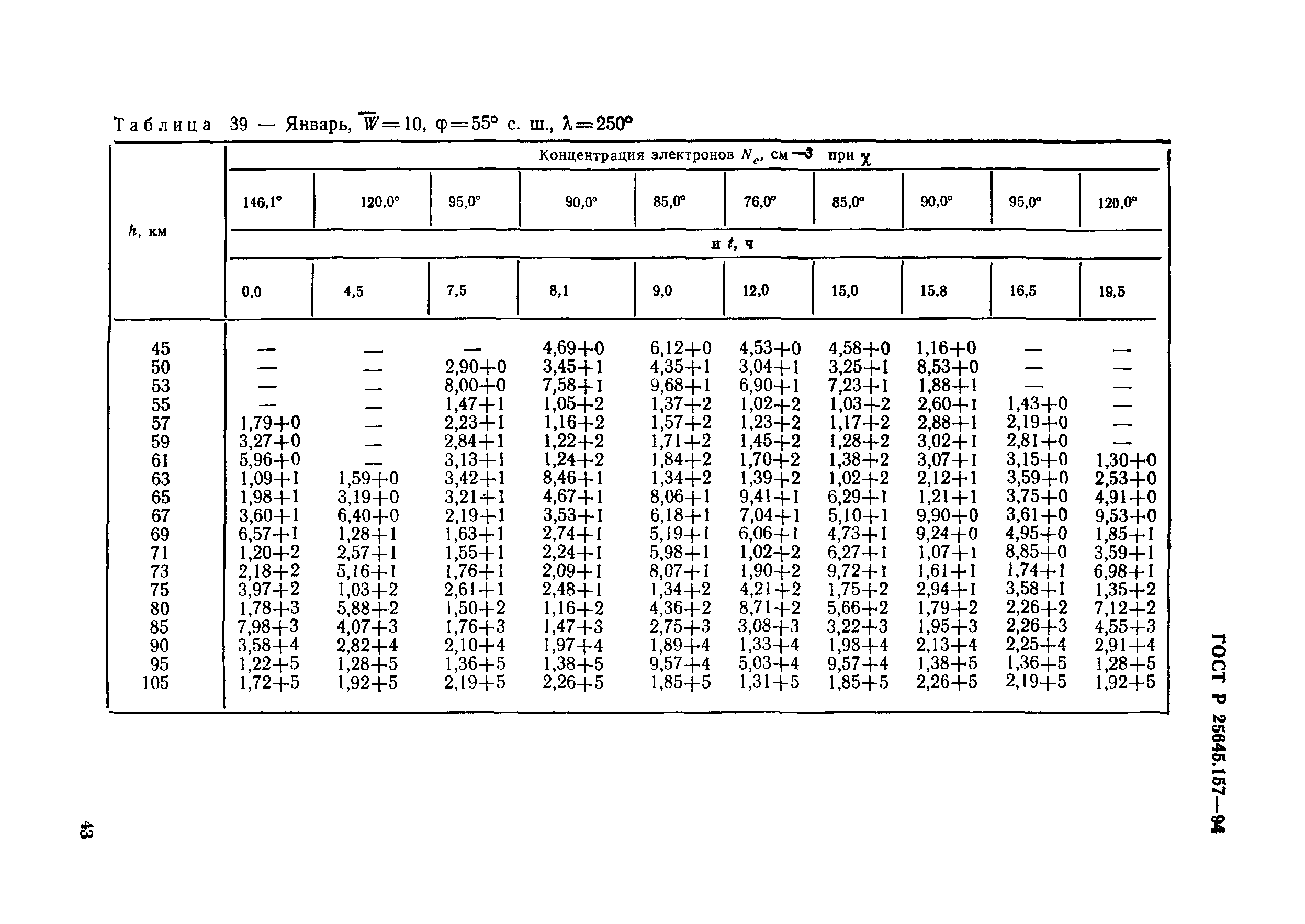 ГОСТ Р 25645.157-94