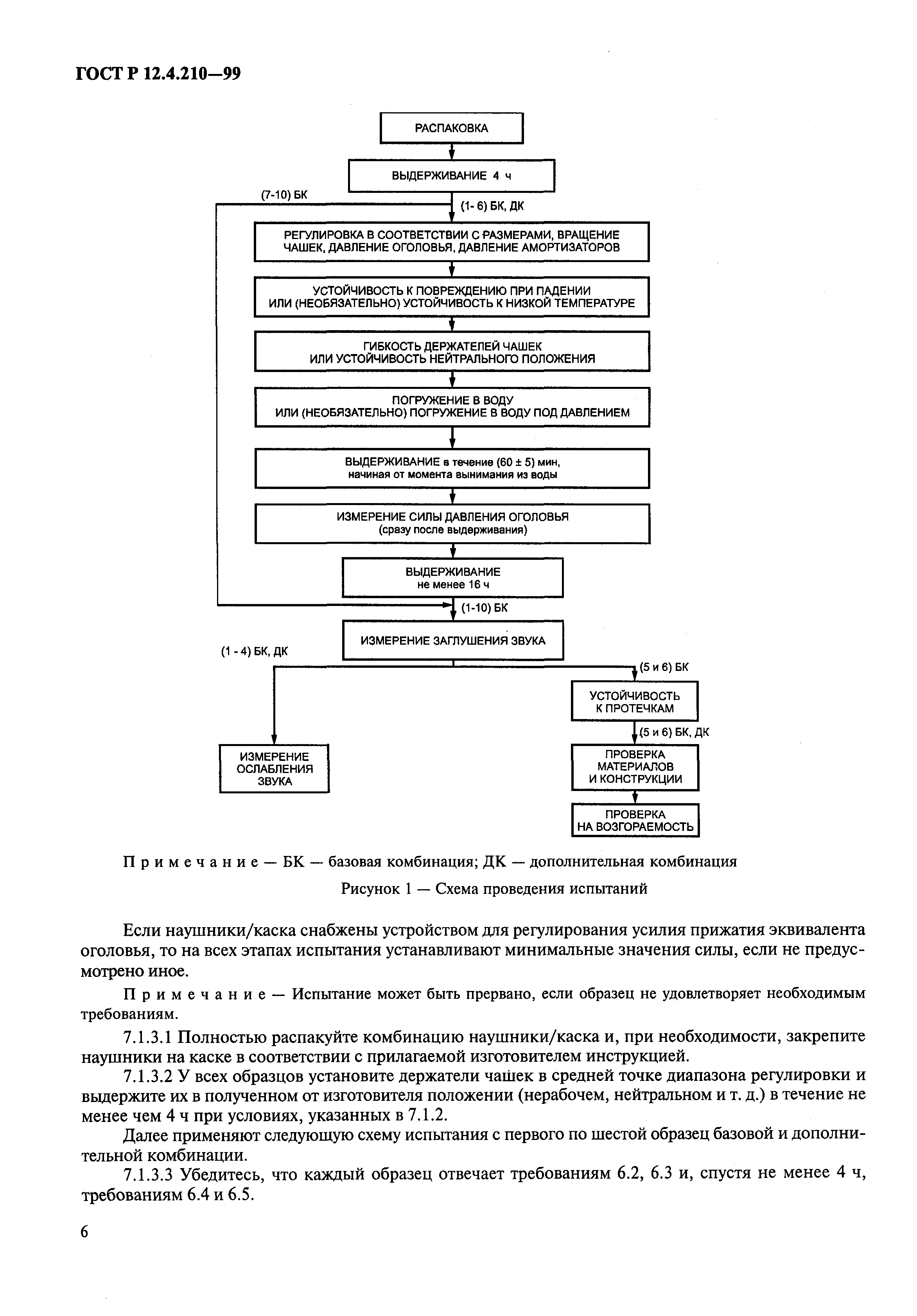 ГОСТ Р 12.4.210-99