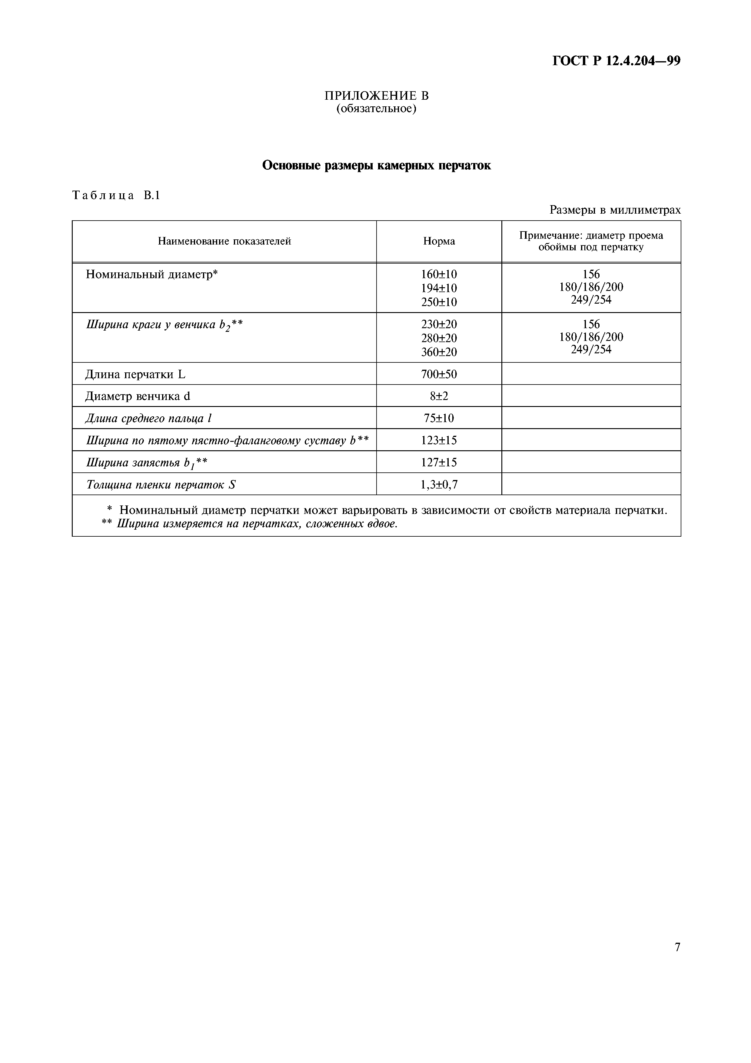 ГОСТ Р 12.4.204-99